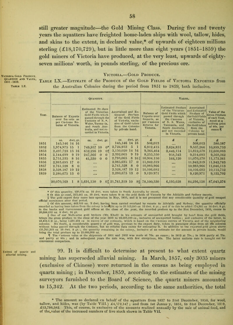 Victoria Gold Produce. Quantity and Value, 1851-1859. Table LX. Extent of quartz ami alluvial mining. Still greater magnitude—the Gold Mining Class. During five and twenty years the squatters have freighted home-laden ships with wool, tallow, hides, and skins to the extent, in declared value,* of upwards of eighteen millions sterling (£18,170,729), but in little more than eight years (1851-1859) the gold miners of Victoria have produced, at the very least, upwards of eighty- seven millions’ worth, in pounds sterling, of the precious ore. Victoria.—Gold Produce. Table LX.—Estimate of the Produce of the Gold Fields of Victoria Exported from the Australian Colonies during the period from 1851 to 1859, both inclusive. Year. Balance of Exports over Im' orts as per Cu'itoms Re- turns of Victoria. 1851 18.52 1853 1854 1855 1856 1857 1858 1859 14.5, 1,974, 2,497 2.144 2,751, 2,985. 2,761. 2,528 2,280, dwt. gr. 146 14 16 975 15 1 723 15 16 699 9 19 8 16 695 17 0 528 8 0 187 19 12 675 13 0 '20,070,169 1 8 Quantity. Estimated IT' duce of the Victorian Gold Fields which passed through the Customs of N. s. Wales, Tasma'iia, and South Aus- tralia, and not re- corded in Victoria. oz. dwt. gr. 749,957 10 652,296 19 247,366 0 41,530 0 1,691,150 9 Ascertained and Es- lima’ed Pro^ ucc of the Gold Fields of Victnria, exclu- sive of Gold taken from the Colonies by private hand. oz dwt. gr. 14.5,146 14 16 2,724,9.33 5 1 3,150,020 14 16 2,392,065 9 19 2,793,065 8 I6|| 2,985,695 17 0 2,761,528 8 0 2,528,187 19 12 2,280,675 13 0 21,761,319 10 8§ Value, Balance of Kxporis over Imports, as per (’ustonis Ueturns for Victoria. F.stimated Produce of the Viciorian Gold fields which pa.ssed through the Customs of N. S. Wales, 'I'asmania, and South Au>traiia, and not recorded in Victoria. Ascertained and Estimated Produce of the Gold Fields of Victoria, exclusive of the Gold taken from the Colonies by private hand. Value of the Gross Produce of each Year, rated at a uniform price of 80s. per ounce.TT £ £ £ £ 508,013 508,013 580.587 6,912,415 2.624,851 9,537,266 10,899,733 9,366,464 2,446.114 11,812,578 12,600,083 8,255,550 9.58,543 9,214,093 9,568,262 10,904,150 166,120 11,070,270 11,172,261 11,942.319 11.942,319 11,942,783 10,983,966 10,98.3,966 11,046,113 10,106.682 10,106,682 10,112,752 9,120,971 9,120,971 9,122,702 78,100,530 6,195,628 84,296,158 87,04.5,276 * Of this quantity, 230.074 oz. 10 dwt. were taken to South Australia by escort. t Of this an ount, 213,441 oz. 10 dwt. were taken fr m the pold fields of Victoria by the Adelaide and Sydney escorts. i The gold export duty came into operation in May, 1855, and it is not presumed that any considerable quantity of gold escaped official cognizance alter that period. tl Of this amount, 443,516 oz. 9 dwt. having been carried overland hy escorts to a^delaide and Sydney, the quantity officially recorded as having been taken from the colony is brofr^lit up to 20 513,685 oz 10 dwt. 8 gr.; and if to this be added 174,966 oz 18 dwt. 8 gr. In the banks and ttoveinment gold offices at the close of the year, the recorded produce up to the 3lst December, 1859, comes to 20,688,652 oz. 8 dwt. 16 gr. § One of our Melbourne gold brokers (Mr. KhulD in his estimate of unrecorded gold brought by hand from the gold fields, brings the gross produce to the close of the year 1859 to 23,693.189 oz., inclusive of unexported hullion; and exclusive of the latter, to 23,452.5'i3 oz., being 1,691.234 oz iti excess of our estimate, which is based on the Customs entries of Victoria and of the neighboring colonies. No doubt, a considerable quanti y of gold was, previous to the export duty, tiken in passenger ships from all the colonies without being pas^ecl through the Customs, but no reliable data exists for estimating It. In addition to me exported gold given above (21,761,319 oz. 10 dwt. 8 gr.h the quantity remaining in the colony, inclusive of an estimate lor the amount in private hands, would bring the total produce up to 22.000,000 oz. ^ The < ustoms value ot the shipments of 1851 and 1852 was made at 70s. an ounce; in 1853 at 75s.; in 1854 partly at 75s. and partly at 80s ; and in subsequent years the rate w'as, with few exceptions, 80s. The latter uniform rate is brought out for convenient comparison. 99. It is difficult to determine at present to what extent quartz mining has superseded alluvial mining. In March, 1857, only 3035 miners (exclusive of Chinese) were returned in the census as being employed in quartz mining ; in December, 1859, according to the estimates of the mining surveyors furnished to the Board of Science, the quartz miners amounted to 15,342, At the two periods, according to the same authorities, the total * The amount so declared cn behalf of the squatters from 1837 to 31st December, 1850, for wool, tallow, and hides, was (by TaLle Vill.) £4,372,147 ; and from 1st Janua y, 1851, to 31st December, 18f9, £13,798,582. This, of course, is exclusive of the amounts realized annually by the sale of animal food, and of the.value of the increased numbers of live stock shown in Table Vll.