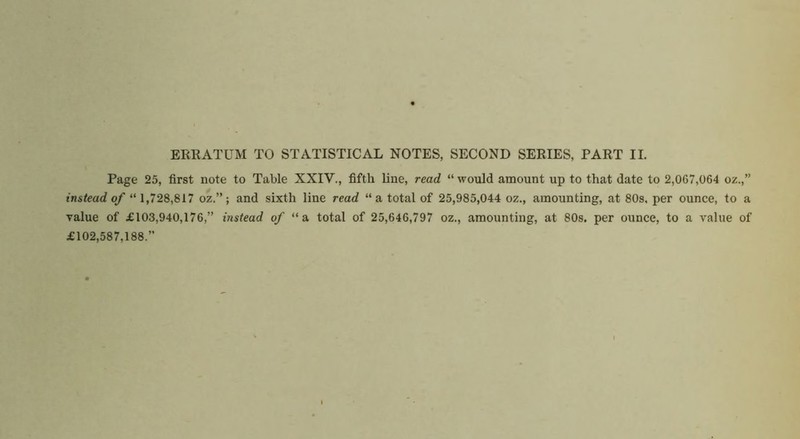 Page 25, first note to Table XXIV., fifth line, read “ would amount up to that date to 2,007,064 oz.,” instead of “ 1,728,817 oz.” ; and sixth line read “ a total of 25,985,044 oz., amounting, at 80s. per ounce, to a Talue of £103,940,176,” instead of “ & total of 25,646,797 oz., amounting, at 80s. per ounce, to a value of £102,587,188.”