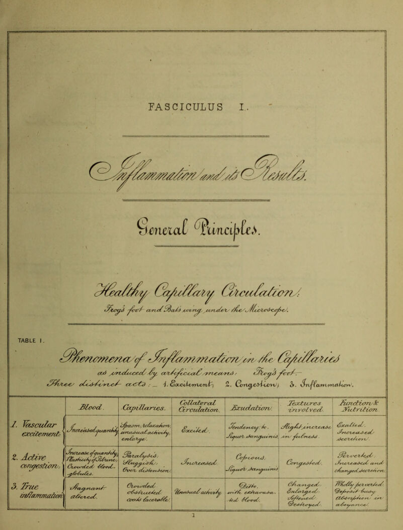 F FASCICULUS I. TABLE G^uf/aly a/n^^aJ<i oud y07Z4>^ccc£^ /^, ocA^/c^c-t^ce^/-?rie^x^riui .■ ^rtr/-r~ «x?l6* .- 4- ^xoi/te/m.e/n/t'; 2. Cvrtx/^tA^^xjwJ) \i. Sn^ct/fyi^yyitUi/ry^. I. ^Lscular Z. Active cor^cstioTV: 3. True £lood. GxpillarLes. CoUaiercci Giraidaiiort. JSxudaiioTV Jhx.twres 'trtvolved. TiinctionySc .^ictr'dcoTZ lAlMeitieii^tJUt/nJ^ ti^rcc^v, ie£zX4xJu7?v, j0^rtu.t:^^cc<x£ Soctdte^ . V^TLcCe/yvC^. 'X? , K^'Tt<yL€.*L^^4i6v C^VOtATtCc^ ^€^^vC- Ot^e/i, (/■c^)TA^t-^ddr?z/. fJ^vc^lcctAee^. ■ 0eA,i^^tr€^. c^yVC/t-€-CC^€^ ei/^veA' oi(£i''n^aeA^jAeC'Z.^crv. (^Xrt4/€^C€^ O^t^'/z.cc^-^cc^ CeuxAd ^u:£44»^^'. acevtd^ 4tA^'/A.. Sje/t€C*reo(ycty> ■-Te^ ^€irtre^.