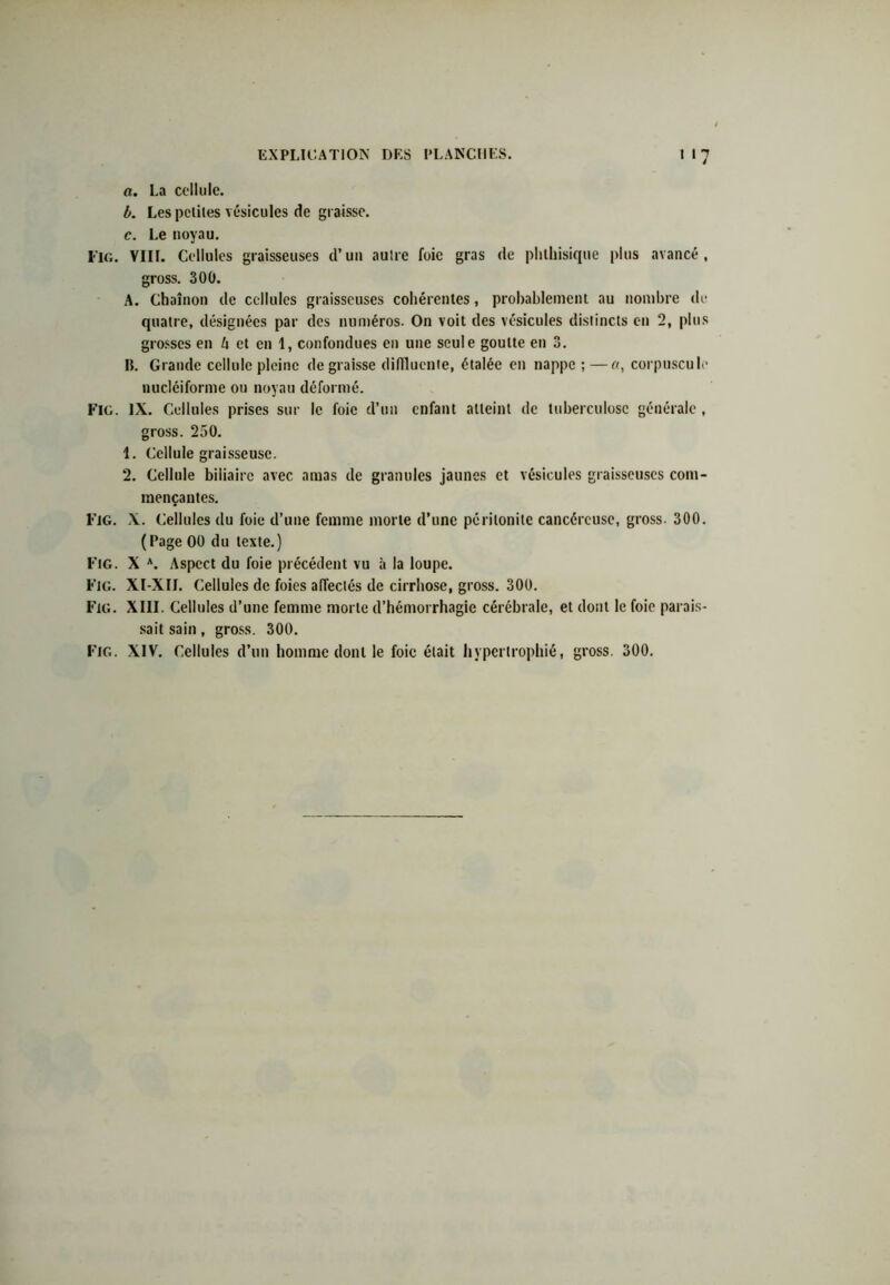 a. La cellule. b. Les petites vésicules de graisse. c. Le noyau. I-ÏG. VIII. Cellules graisseuses d’un autre foie gras de phthisique plus avancé, gross. 300. A. Chaînon de cellules graisseuses cohérentes, probablement au nombre de quatre, désignées par des numéros. On voit des vésicules distincts en 2, plus grosses en h et en 1, confondues en une seule goutte en 3. B. Grande cellule pleine de graisse difïïuente, étalée en nappe ; —ft, corpuscule nucléiforme ou noyau déformé. Fig. IX. Cellules prises sur le foie d’un enfant atteint de tuberculose générale , gross. 250. 1. Cellule graisseuse. 2. Cellule biliaire avec amas de granules jaunes et vésicules graisseuses com- mençantes. Fig. X. Cellules du foie d’une femme morte d’une péritonite cancéreuse, gross. 300. (Page 00 du texte.) Fig. X A. Aspect du foie précédent vu à la loupe. Fig. XI-XII. Cellules de foies affectés de cirrhose, gross. 300. Fig. XIII. Cellules d’une femme morte d’hémorrhagie cérébrale, et dont le foie parais- sait sain, gross. 300. Fig. XIV. Cellules d’un homme dont le foie était hypertrophié, gross. 300.