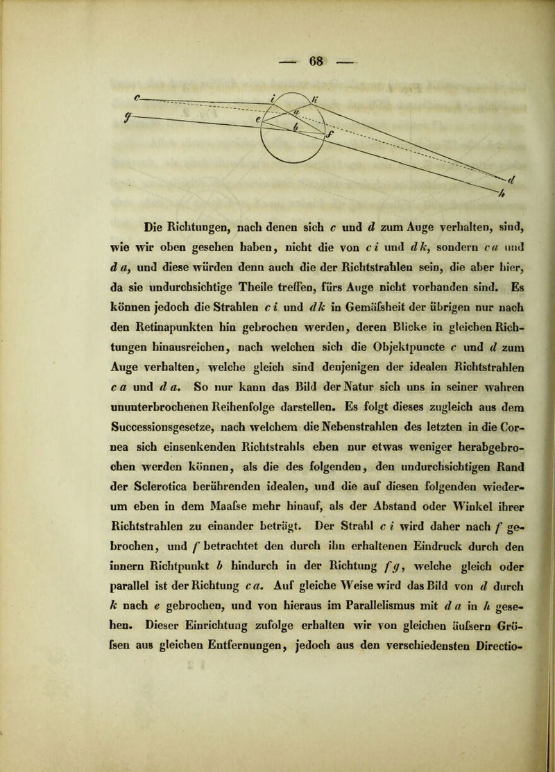 d Die Richtungen, nach denen sich c und ä zum Auge verhalten, sind, wie wir oben gesehen haben, nicht die von ci und <Z/c, sondern ca imd d üy und diese würden denn auch die der Richtstrahlen sein, die aber hier, da sie undurchsichtige Theile treffen, fürs Auge nicht vorhanden sind. Es können jedoch die Strahlen c i und dk in Gemäfsheit der übrigen nur nach den Retinapunkten hin gebrochen werden, deren Blicke in gleichen Rich- tungen hinausreichen, nach welchen sich die Objektpuncte c und d zum Auge verhalten, welche gleich sind denjenigen der idealen Richtstrahlen c a und d a. So nur kann das Bild der Natur sich uns in seiner wahren ununterbrochenen Reihenfolge darstellen. Es folgt dieses zugleich aus dem Successionsgesetze, nach welchem die Nebenstrahlen des letzten in die Cor- nea sich einsenkenden Richtstrahls eben nur etwas weniger herabgebro- chen werden können, als die des folgenden, den undurchsichtigen Rand der Sclerotica berührenden idealen, und die auf diesen folgenden wieder- um eben in dem Maafse mehr hinauf, als der Abstand oder Winkel ihrer Richtstrahlen zu einander beträgt. Der Strahl c i wird daher nach f ge- brochen , und f betrachtet den durch ihn erhaltenen Eindruck durch den innern Richtpunkt b hindurch in der Richtung fg, welche gleich oder parallel ist der Richtung ca. Auf gleiche Weise wird das Bild von d durch k nach e gebrochen, und von hieraus im Parallelismus mit d a in h gese- hen. Dieser Einrichtung zufolge erhalten wir von gleichen Üulsern Grö- fsen aus gleichen Entfernungen, jedoch aus den verschiedensten Directio-