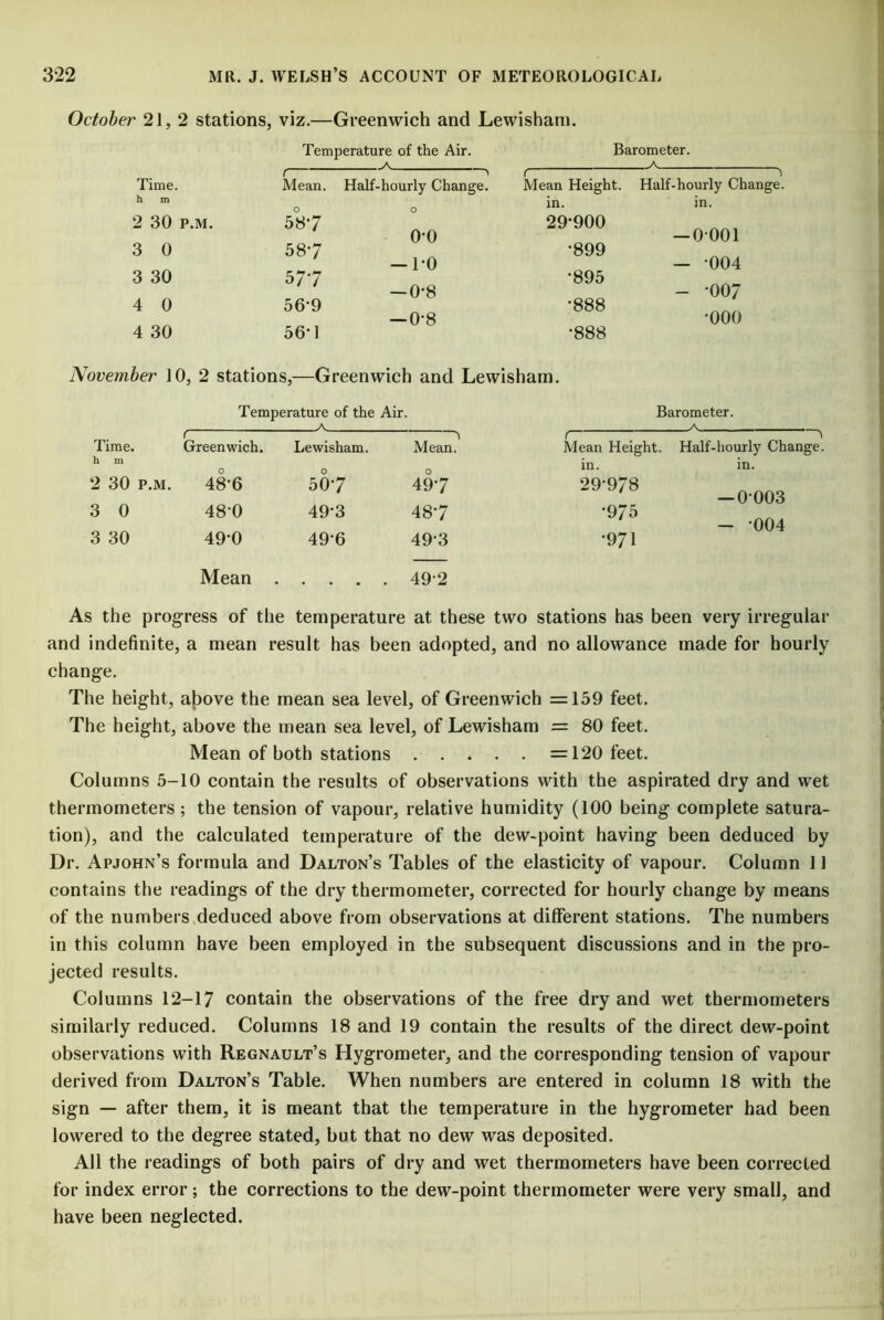October 21,2 stations, viz.—Greenwich and Lewisham. Temperature of the Air. Barometer. -A Time. r Mean. —> Half-hourly Change. r Mean Height. A Half-hourly Change. h m O O in. in. 2 30 p.m. 587 29-900 00 — 0001 3 0 587 •899 — l-o — -004 3 30 577 •895 -0-8 o o 1 4 0 56-9 •888 — 0-8 •ooo 4 30 56-1 •888 November 10, 2 stations,—Greenwich and Lewisham. Temperature of the Air. Barometer. A r “A Time. Greenwich. Lewisham. Mean. Mean Height. Half-hourly Change. h m O O O in. in. 2 30 p.m. 48-6 507 497 29-978 -0-003 3 0 48-0 49-3 487 •975 - -004 3 30 49-0 Mean . 49-6 49-3 492 •971 As the progress of the temperature at these two stations has been very irregular and indefinite, a mean result has been adopted, and no allowance made for hourly change. The height, above the mean sea level, of Greenwich =159 feet. The height, above the mean sea level, of Lewisham = 80 feet. Mean of both stations =120 feet. Columns 5-10 contain the results of observations with the aspirated dry and wet thermometers; the tension of vapour, relative humidity (100 being complete satura- tion), and the calculated temperature of the dew-point having been deduced by Dr. Apjohn’s formula and Dalton’s Tables of the elasticity of vapour. Column 11 contains the readings of the dry thermometer, corrected for hourly change by means of the numbers deduced above from observations at different stations. The numbers in this column have been employed in the subsequent discussions and in the pro- jected results. Columns 12-17 contain the observations of the free dry and wet thermometers similarly reduced. Columns 18 and 19 contain the results of the direct dew-point observations with Regnault’s Hygrometer, and the corresponding tension of vapour derived from Dalton’s Table. When numbers are entered in column 18 with the sign — after them, it is meant that the temperature in the hygrometer had been lowered to the degree stated, but that no dew was deposited. All the readings of both pairs of dry and wet thermometers have been corrected for index error; the corrections to the dew-point thermometer were very small, and have been neglected.