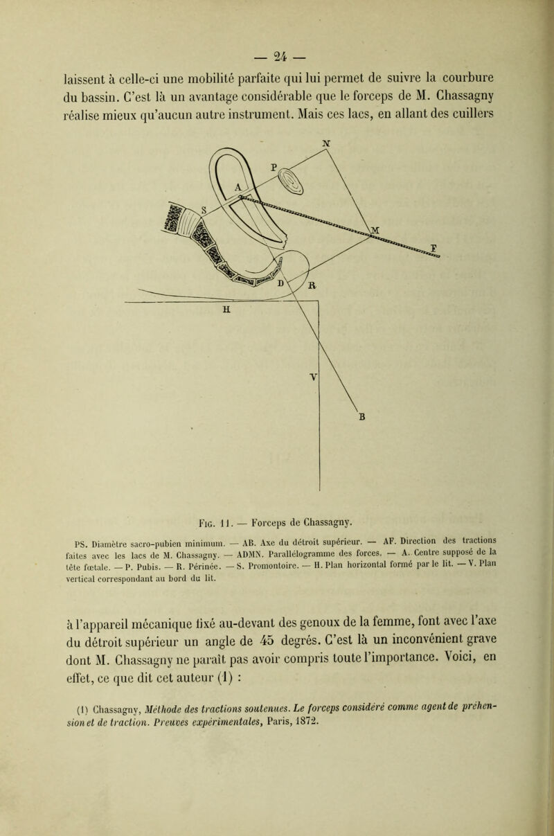 laissent à celle-ci une mobilité parfaite qui lui permet de suivre la courbure du bassin. C’est là un avantage considérable que le forceps de M. Chassagny réalise mieux qu’aucun autre instrument. Mais ces lacs, en allant des cuillers N Fig. 11. — Forceps de Chassagny. PS. Diamètre sacro-pubien minimum. — AB. Axe du détroit supérieur. — AF. Direction des tractions faites avec les lacs de M. Chassagny. — ADMN. Parallélogramme des forces. — A. Centre supposé de la tête fœtale. —P. Pubis. — R. Périnée. —S. Promontoire. — H. Plan horizontal formé parle lit. —V. Plan vertical correspondant au bord du lit. à l’appareil mécanique lixé au-devant des genoux de la femme, font avec 1 axe du détroit supérieur un angle de 45 degrés. C’est là un inconvénient grave dont M. Chassagny ne paraît pas avoir compris toute l’importance. Voici, en effet, ce que dit cet auteur (1) : (1) Chassagny, Méthode des tractions soutenues. Le forceps considéré comme agent de préhen- sion et de traction. Preuves expérimentales, Paris, 1872.