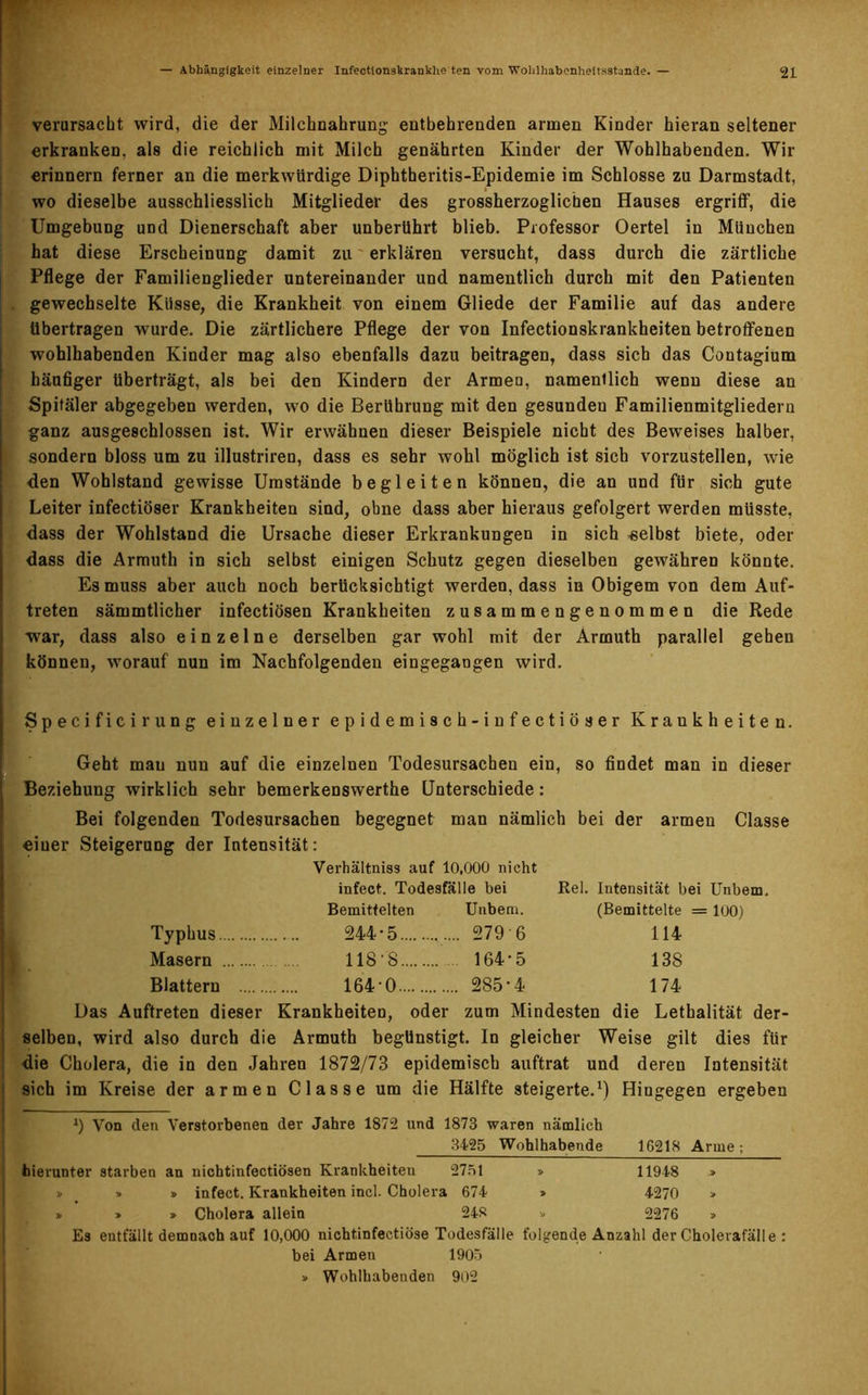 verursacht wird, die der Milchnahrung entbehrenden armen Kinder hieran seltener erkranken, als die reichlich mit Milch genährten Kinder der Wohlhabenden. Wir erinnern ferner an die merkwürdige Diphtberitis-Epidemie im Schlosse zu Darmstadt, wo dieselbe ausschliesslich Mitglieder des grossherzoglichen Hauses ergriff, die Umgebung und Dienerschaft aber unberührt blieb. Professor Oertel in München hat diese Erscheinung damit zu erklären versucht, dass durch die zärtliche Pflege der Familienglieder untereinander und namentlich durch mit den Patienten gewechselte Küsse, die Krankheit von einem Gliede der Familie auf das andere Übertragen wurde. Die zärtlichere Pflege der von Infectionskrankheiten betroffenen wohlhabenden Kinder mag also ebenfalls dazu beitragen, dass sich das Contagium häufiger überträgt, als bei den Kindern der Armen, namentlich wenn diese an Spitäler abgegeben werden, wo die Berührung mit den gesunden Familienmitgliedern ganz ausgeschlossen ist. Wir erwähnen dieser Beispiele nicht des Beweises halber, sondern bloss um zu illustriren, dass es sehr wohl möglich ist sich vorzustellen, wie den Wohlstand gewisse Umstände begleiten können, die an und für sich gute Leiter infectiöser Krankheiten sind, ohne dass aber hieraus gefolgert werden müsste, dass der Wohlstand die Ursache dieser Erkrankungen in sich «elbst biete, oder dass die Armuth in sich selbst einigen Schutz gegen dieselben gewähren könnte. Es muss aber auch noch berücksichtigt werden, dass in Obigem von dem Auf- treten sämmtlicher infectiösen Krankheiten zusammengenommen die Rede war, dass also einzelne derselben gar wohl mit der Armuth parallel gehen können, worauf nun im Nachfolgenden eingegaugen wird. [Specificirung einzelner epidemisch-infectiöser Krankheiten. Geht mau nun auf die einzelnen Todesursachen ein, so findet man in dieser Beziehung wirklich sehr bemerkenswerthe Unterschiede: Bei folgenden Todesursachen begegnet man nämlich bei der armen Classe einer Steigerung der Intensität: Verhältniss auf 10,000 nicht infect. Todesfälle bei Rel. Intensität bei Unbem. Bemittelten Unbem. (Bemittelte = 100) Typhus 244*5 279 6 114 Masern 118 8 164-5 138 Blattern 164 0 285*4 174 Das Auftreten dieser Krankheiten, oder zum Mindesten die Lethalität der- selben, wird also durch die Armuth begünstigt. In gleicher Weise gilt dies für die Cholera, die in den Jahren 1872/73 epidemisch auftrat und deren Intensität sich im Kreise der armen Classe um die Hälfte steigerte.1) Hingegen ergeben l) Von den Verstorbenen der Jahre 1872 und 1873 waren nämlich 3425 Wohlhabende 16218 Arme : hierunter starben an nichtinfectiösen Krankheiten 2751 » 11948 » » » infect. Krankheiten incl. Cholera 674 » 4270 » » > » Cholera allein 248 » 2276 » Es entfällt demnach auf 10,000 nichtinfectiöse Todesfälle folgende Anzahl der Cholerafälle : bei Armen 1905 » Wohlhabenden 902