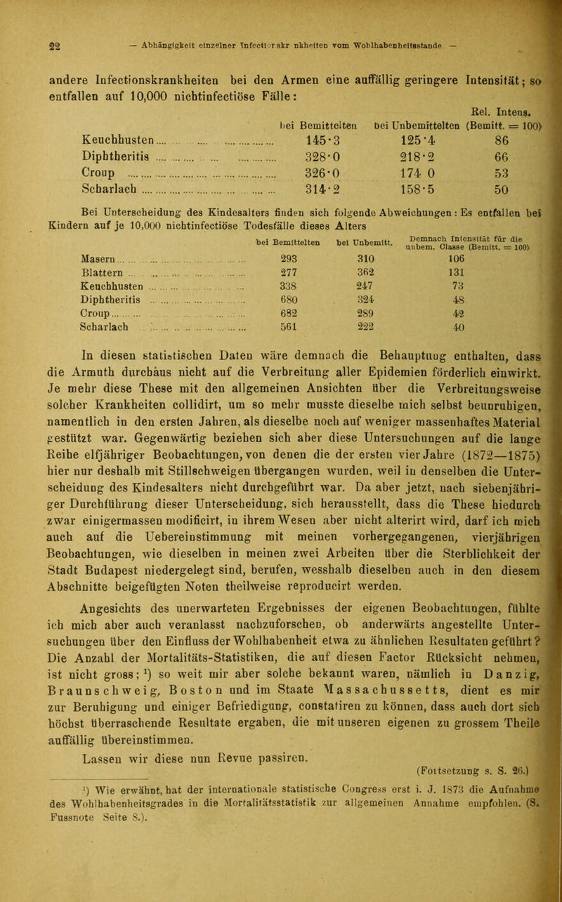 andere Infectionskrankheiten bei den Armen eine auffällig geringere Intensität; so entfallen auf 10,000 nicbtinfectiöse Fälle: Rel. Intens. hei Bemittelten bei Unbemittelten (Bemitt. Keuchhusten 145-3 125-4 86 Dipbtheritis 328-0 218-2 66 Croup 326-0 174 0 53 Scharlach 314-2 158-5 50 Bei Unterscheidung des Kindesalters finden sich folgende Abweichungen : Es entfallen bei Kindern auf je 10,000 nichtinfectiöse Todesfälle dieses Alters bei Bemittelten bei Unbemitt. Demnach Intensität für die unbem. Classe (Bemitt. = 100> Masern 293 310 106 Blattern .. 277 362 131 Keuchhusten 338 247 73 Diphtheritis 680 324 CO CM Croup ... ... 682 289 Scharlach 561 292 40 In diesen statistischen Daten wäre demnach die Behauptung enthalten, dass die Armuth durchaus nicht auf die Verbreitung aller Epidemien förderlich einwirkt. Je mehr diese These mit den allgemeinen Ansichten Uber die Verbreitungsweise solcher Krankheiten collidirt, um so mehr musste dieselbe mich selbst beunruhigen, namentlich in den ersten Jahren, als dieselbe noch auf weniger massenhaftes Material gestützt war. Gegenwärtig beziehen sich aber diese Untersuchungen auf die lange Reihe elfjähriger Beobachtungen, von denen die der ersten vier Jahre (1872—1875) hier nur deshalb mit Stillschweigen übergangen wurden, weil in denselben die Unter- scheidung des Kindesalters nicht durchgefübrt war. Da aber jetzt, nach siebenjähri- ger Durchführung dieser Unterscheidung, sich herausstellt, dass die These hiedurch zwar einigermassen modificirt, in ihrem Wesen aber nicht alterirt wird, darf ich mich auch auf die Übereinstimmung mit meinen vorhergegangenen, vierjährigen Beobachtungen, wie dieselben in meinen zwei Arbeiten Uber die Sterblichkeit der Stadt Budapest niedergelegt sind, berufen, wesshalb dieselben auch in den diesem Abschnitte beigefügten Noten theilweise reproducirt werden. Angesichts des unerwarteten Ergebnisses der eigenen Beobachtungen, fühlte ich mich aber auch veranlasst nacbzuforschen, ob anderwärts angestellte Unter- suchungen über den Einfluss der Wohlhabenheit etwa zu ähnlichen Resultaten geführt ? Die Anzahl der Mortalitäts-Statistiken, die auf diesen Factor Rücksicht nehmen, ist nicht gross;1) so weit mir aber solche bekannt waren, nämlich in Danzig, Braunschweig, Boston und im Staate Massachussetts, dient es mir zur Beruhigung und einiger Befriedigung, constatiren zu können, dass auch dort sich höchst überraschende Resultate ergaben, die mit unseren eigenen zu grossem Tbeile auffällig Ubereinstimmen. Lassen wir diese nun Revue passiren. (FoitsetzuDg s. S. 26.) *) Wie erwähnt, hat der internationale statistische Congress erst i. J. 1873 die Aufnahme des Wohlhabenheitsgrades in die Mortalitätsstatistik zur allgemeinen Annahme empfohlen. (8. Fussnote Seite 8.).