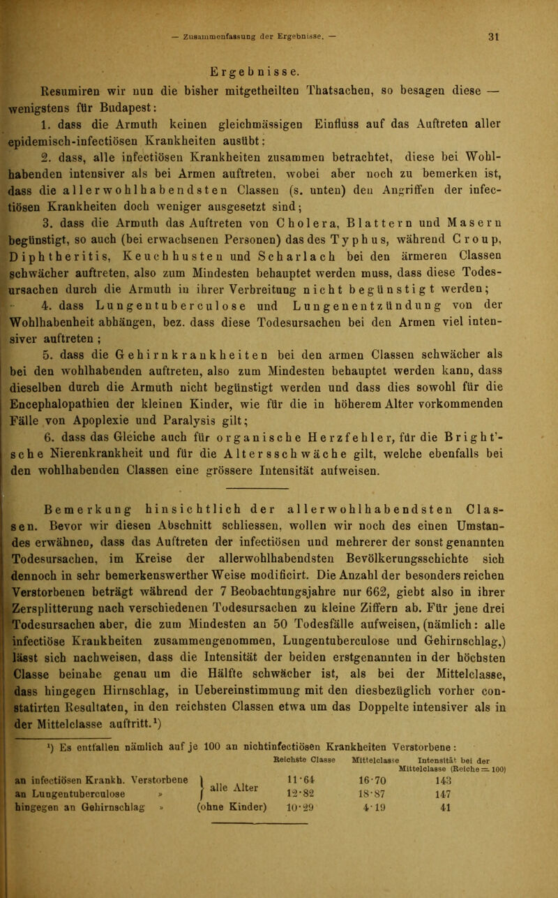 Ergebnisse. Resumiren wir nun die bisher mitgetheilten Thatsachen, so besagen diese — wenigstens für Budapest: 1. dass die Armuth keinen gleichmässigen Einfluss auf das Auftreten aller epidemisch-infectiösen Krankheiten ausübt; 2. dass, alle infectiösen Krankheiten zusammen betrachtet, diese bei Wohl- habenden intensiver als bei Armen auftreten, wobei aber noch zu bemerken ist, dass die allerwohlhabendsten Classen (s. unten) den Angriffen der infec- tiösen Krankheiten doch weniger ausgesetzt sind; 3. dass die Armuth das Auftreten von Cholera, Blattern und Maseru begünstigt, so auch (bei erwachsenen Personen) das des Typhus, während Croup, Diphtheritis, Keuchhusten und Scharlach bei den ärmereu Classen Schwächer auftreten, also zum Mindesten behauptet werden muss, dass diese Todes- ursachen durch die Armuth in ihrer Verbreitung nicht begünstigt werden; 4. dass Lungentube rculose und Lungenentzündung von der Wohlhabenheit abhängen, bez. dass diese Todesursachen bei den Armen viel inten- siver auftreten ; 5. dass die Gehirnkrankheiten bei den armen Classen schwächer als bei den wohlhabenden auftreten, also zum Mindesten behauptet werden kann, dass dieselben durch die Armuth nicht begünstigt werden und dass dies sowohl für die Encephalopathien der kleinen Kinder, wie für die in höherem Alter vorkommenden Fälle von Apoplexie und Paralysis gilt; 6. dass das Gleiche auch für organische H e r z f e h 1 e r, für die B r i g h t’- sche Nierenkrankheit und für die Altersschwäche gilt, welche ebenfalls bei den wohlhabenden Classen eine grössere Intensität aufweisen. I . ; . Bemerkung hinsichtlich der allerwohlhabendsten Clas- sen. Bevor wir diesen Abschnitt schliessen, wollen wir noch des einen Umstan- des erwähnen, dass das Auftreten der infectiösen und mehrerer der sonst genannten Todesursachen, im Kreise der allerwohlhabendsten Bevölkerungsschichte sich dennoch in sehr bemerkenswertherWeise modificirt. Die Anzahl der besonders reichen i Verstorbenen beträgt während der 7 Beobachtungsjahre nur 662, giebt also in ihrer Zersplitterung nach verschiedenen Todesursachen zu kleine Ziffern ab. Für jene drei Todesursachen aber, die zum Mindesten an 50 Todesfälle aufweisen, (nämlich: alle infectiöse Krankheiten zusammengenommen, Lungentuberculose und Gehirnschlag,) lässt sich nachweisen, dass die Intensität der beiden erstgenannten in der höchsten Classe beinahe genau um die Hälfte schwächer ist, als bei der Mittelclasse, : dass hingegen Hirnschlag, in Uebereinstimmung mit den diesbezüglich vorher con- statirten Resultaten, in den reichsten Classen etwa um das Doppelte intensiver als in der Mittelclasse auftritt.1) l) Es entfallen nämlich auf je 100 an nichtinfectiösen Krankheiten Verstorbene: an infectiösen Krankh. Verstorbene | alle Alter Reichste Classe 11-64 Mittelclass 16-70 e Intensität bei der Mittelclasse (Reichen. 143 an Lungentuberculose » 12-82 18-87 147 hingegen an Gehirnschlag »» (ohne Kinder) 10-29 4-19 41