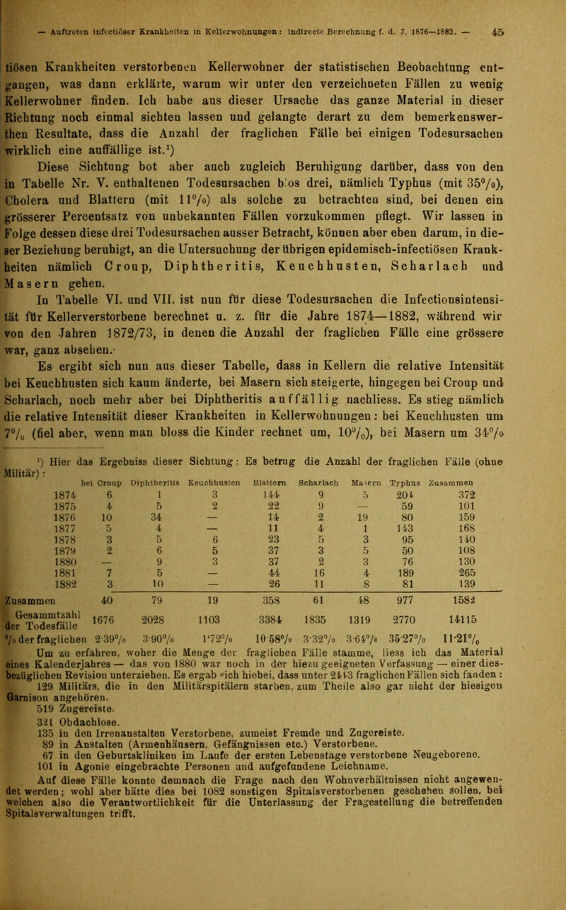 tiösen Krankheiten verstorbenen Kellerwohner der statistischen Beobachtung ent- gangen, was dann erklärte, warum wir unter den verzeichneten Fällen zu wenig Kellerwohner finden. Ich habe aus dieser Ursache das ganze Material in dieser Richtung noch einmal sichten lassen und gelangte derart zu dem bemerkenswer- then Resultate, dass die Anzahl der fraglichen Fälle bei einigen Todesursachen wirklich eine auffällige ist.1) Diese Sichtung bot aber auch zugleich Beruhigung darüber, dass von den in Tabelle Nr. V. enthaltenen Todesursachen b!os drei, nämlich Typhus (mit 35°/o), Cholera und Blattern (mit 11 ü/o) als solche zu betrachten sind, bei denen ein grösserer Percentsatz von unbekannten Fällen vorzukommen pflegt. Wir lassen in Folge dessen diese drei Todesursachen ausser Betracht, können aber eben darum, in die- ser Beziehung beruhigt, an die Untersuchung der übrigen epidemisch-infectiösen Krank- heiten nämlich Croup, Diphtheritis, Keuchhusten, Scharlach und Masern gehen. In Tabelle VI. und VII. ist nun für diese Todesursachen die Infectionsintensi- tät für Kellerverstorbene berechnet u. z. für die Jahre 1874—1882, während wir von den Jahren 1872/73, in denen die Anzahl der fraglichen Fälle eine grössere war, ganz absehen.- Es ergibt sich nun aus dieser Tabelle, dass in Kellern die relative Intensität bei Keuchhusten sich kaum änderte, bei Masern sich steigerte, hingegen bei Croup und Scharlach, noch mehr aber bei Diphtheritis auffällig nachliess. Es stieg nämlich die relative Intensität dieser Krankheiten in Kellerwohnungen: bei Keuchhusten um 7% (fiel aber, wenn man bloss die Kinder rechnet um, 10a/o)> bei Masern um 34°/» ‘) Hier das Ergebniss dieser Sichtung: Es betrug die Anzahl der fraglichen Fälle (ohne Militär): bei Croup Diphtheritis Keuchhusten Blattern Scharlach Masern Typhus Zusammen 1874 6 1 3 144 9 5 201 372 1875 4 5 <2 22 9 — 59 101 1876 10 34 — 14 2 19 80 159 1877 5 4 — 11 4 1 143 168 1878 3 5 6 23 5 3 95 140 1879 2 6 5 37 3 5 50 108 1880 — 9 3 37 2 3 76 130 1881 7 5 — 44 16 4 189 265 1882 3 10 — 26 11 8 81 139 Zusammen 40 79 19 358 61 48 977 1582 Gesammtzahl der Todesfälle 1676 2028 1103 3384 1835 1319 2770 14115 °/o der fraglichen 2390/« 3907« 1*727« 10-587o 3-327« 3-647« 35-277» 1P217« Um zu erfahren, woher die Menge der fraglichen Fälle stamme, liess ich das Material eines Kalenderjahres— das von 1880 war noch in der hiezu geeigneten Verfassung — einer dies- bezüglichen Revision unterziehen. Es ergab sich hiebei, dass unter 2443 fraglichen Fällen sich fanden : 129 Militärs, die in den Militärspitälern starben, zum Theile also gar nicht der hiesigen Garnison angehören. 519 Zugereiste. 321 Obdachlose. 135 in den Irrenanstalten Verstorbene, zumeist Fremde und Zugereiste. 89 in Anstalten (Armenhäusern, Gefängnissen etc.) Verstorbene. 67 in den Geburtskliniken im Laufe der ersten Lebenstage verstorbene Neugeborene. 101 in Agonie eingebrachte Personen und aufgefundene Leichname. Auf diese Fälle konnte demnach die Frage nach den Wohnverhältnissen nicht angewen- det werden; wohl aber hätte dies bei 1082 sonstigen Spitalsverstorbenen geschehen sollen, bei welohen also die Verantwortlichkeit für die Unterlassung der Fragestellung die betreffenden Spitalsverwaltungen trifft.