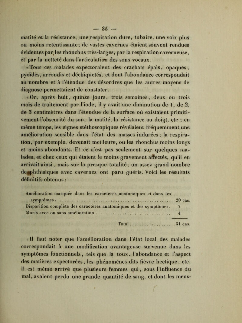 matité et la résistance, une respiration dure, tubaire, une voix plus ou moins retentissante; de vastes cavernes étaient souvent rendues évidentes par les rhonchus très-larges, par la respiration caverneuse, et par la netteté dans l'articulation des sons vocaux. «Tous ces malades expectoraient des crachats épais, opaques, pyoïdes, arrondis et déchiquetés, et dont l’abondance correspondait au nombre et à l’étendue des désordres que les autres moyens de diagnose permettaient de constater. «Or, après huit, quinze jours, trois semaines, deux ou trois mois de traitement par l’iode, il y avait une diminution de 1, de 2, de 3 centimètres dans l’étendue de la surface où existaient primiti- vement l’obscurité du son, la matité, la résistance au doigt, etc.; en même temps, les signes stéthoscopiques révélaient fréquemment une amélioration sensible dans l’état des masses indurées ; la respira- tion, par exemple, devenait meilleure, ou les rhonchus moins longs et moins abondants. Et ce n’est pas seulement sur quelques ma- lades, et chez ceux qui étaient le moins gravement affectés, qu’il en arrivait ainsi, mais sur la presque totalité; un assez grand nombre de^phthisiques avec cavernes ont paru guéris. Voici les résultats définitifs obtenus : Amélioration marquée dans les caractères anatomiques et dans les symptômes 20 cas. Disparition complète des caractères anatomiques et des symptômes. 7 .Morts avec ou sans amélioration 4 Total . . 31 cas. «Il faut noter que l’amélioration dans l’état local des malades correspondait à une modification avantageuse survenue dans les symptômes fonctionnels, tels que la toux, l’abondance et l’aspect des matières expectorées, les phénomènes dits fièvre hectique, etc. Il est même arrivé que plusieurs femmes qui, sous l’influence du mal, avaient perdu une grande quantité de sang, et dont les mens- r