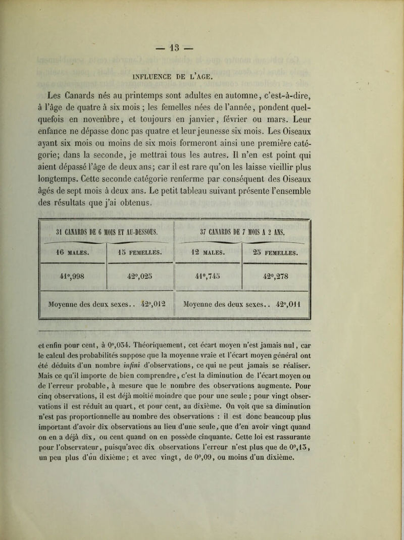 INFLUENCE DE L’AGE. Les Canards nés au printemps sont adultes en automne, c’est-à-dire, à l’âge de quatre à six mois ; les femelles nées de l’année, pondent quel- quefois en novembre, et toujours en janvier, février ou mars. Leur enfance ne dépasse donc pas quatre et leur jeunesse six mois. Les Oiseaux ayant six mois ou moins de six mois formeront ainsi une première caté- gorie; dans la seconde, je mettrai tous les autres. Il n’en est point qui aient dépassé l’âge de deux ans; car il est rare qu’on les laisse vieillir plus longtemps. Cette seconde catégorie renferme par conséquent des Oiseaux âgés de sept mois à deux ans. Le petit tableau suivant présente l’ensemble des résultats que j’ai obtenus. 31 CANARDS DE 6 MOIS ET AU-DESSOUS. 37 CANARDS DE 7 MOIS A 2 ANS. 16 MALES. 15 FEMELLES. 12 MALES. 25 FEMELLES. 41», 998 42°,025 41°,745 42°,278 Moyenne des deux sexes.. 42°,012 Moyenne des deux sexes.. 42°,011 et enfin pour cent, à 0°,054. Théoriquement, cet écart moyen n’est jamais nul, car le calcul des probabilités suppose que la moyenne vraie et l’écart moyen général ont été déduits d’un nombre infini d’observations, ce qui ne peut jamais se réaliser. Mais ce qu’il importe de bien comprendre, c’est la diminution de l’écart moyen ou de l’erreur probable, à mesure que le nombre des observations augmente. Pour cinq observations, il est déjà moitié moindre que pour une seule ; pour vingt obser- vations il est réduit au quart., et pour cent, au dixième. On voit que sa diminution n’est pas proportionnelle au nombre des observations : il est donc beaucoup plus important d’avoir dix observations au lieu d’une seule, que d’en avoir vingt quand on en a déjà dix, ou cent quand on en possède cinquante. Cette loi est rassurante pour l’observateur, puisqu’avec dix observations l’erreur n’est plus que de 0°,13, un peu plus d’un dixième; et avec vingt, de 0°,09, ou moins d’un dixième.