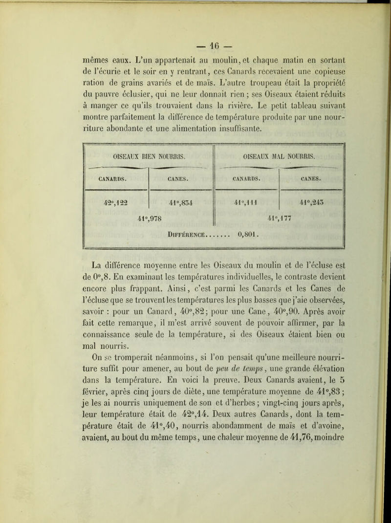 mêmes eaux. L’un appartenait au moulin,et chaque matin en sortant de l’écurie et le soir en y rentrant, ces Canards recevaient une copieuse ration de grains avariés et de maïs. L’autre troupeau était la propriété du pauvre éclusier, qui ne leur donnait rien ; ses Oiseaux étaient réduits à manger ce qu’ils trouvaient dans la rivière. Le petit tableau suivant montre parfaitement la différence de température produite par une nour- riture abondante et une alimentation insuffisante. OISEAUX BIEN NOURRIS. OISEAUX MAL NOURRIS. CANARDS. CANES. CANARDS. CANES. 42°, 122 41°,834 41 MH 41°,243 41°,978 Différence.. 41 .... 0,801. 177 La différence moyenne entre les Oiseaux du moulin et de l’écluse est de 0°,8. En examinant les températures individuelles, le contraste devient encore plus frappant. Ainsi, c’est parmi les Canards et les Canes de l’écluse que se trouvent les températures les plus basses que j’aie observées, savoir : pour un Canard, 40°,82; pour une Cane, 40°,90. Après avoir fait cette remarque, il m’est arrivé souvent de pouvoir affirmer, par la connaissance seule de la température, si des Oiseaux étaient bien ou mal nourris. On se tromperait néanmoins, si l’on pensait qu’une meilleure nourri- ture suffit pour amener, au bout de peu de temps, une grande élévation dans la température. En voici la preuve. Deux Canards avaient, le 5 février, après cinq jours de diète, une température moyenne de 41°,83 ; je les ai nourris uniquement de son et d’herbes ; vingt-cinq jours après, leur température était de 42°,44. Deux autres Canards, dont la tem- pérature était de 41°,40, nourris abondamment de maïs et d’avoine, avaient, au bout du même temps, une chaleur moyenne de 44,76,moindre