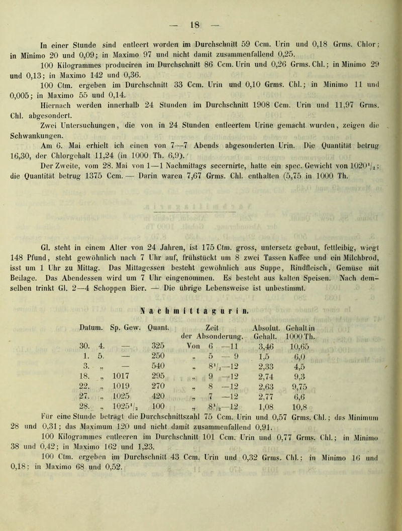 In einer Stunde sind entleert worden im Durchschnitt 59 Ccm. Urin und 0,18 Grms. Chlor ; in Minimo 20 und 0,09; in Maximo 97 und nicht damit zusammenfallend 0,25. 100 Kilogrammes produciren im Durchschnitt 86 Ccm. Urin und 0,26 Grms. Chi.; in Minimo 29 und 0,13; in Maximo 142 und 0,36. 100 Ctm. ergeben im Durchschnitt 33 Ccm. Urin und 0,10 Grms. Chi.; in Minimo 11 und 0,005; in Maximo 55 und 0,14. Hiernach werden innerhalb 24 Stunden im Durchschnitt 1908 Ccm. Urin und 11,97 Grms. Chi. abgesondert. Zwei Untersuchungen, die von in 24 Stunden entleertem Urine gemacht wurden, zeigen die Schwankungen. Am 6. Mai erhielt ich einen von 7—7 Abends abgesonderten Urin. Die Quantität betrug 16,30, der Chlorgehalt 11,24 (in 1000 Th. 6,9).' Der Zweite, vom 28. Mai von 1 — 1 Nachmittags secernirte, hatte ein spec. Gewicht von 10201/*; die Quantität betrug 1375 Ccm. — Darin waren 7,67 Grms. Chi. enthalten (5,75 in 1000 Th. Gl. steht in einem Alter von 24 Jahren, ist 175 Ctm. gross, untersetz gebaut, fettleibig, wiegt 148 Pfund, steht gewöhnlich nach 7 Uhr auf, frühstückt um 8 zwei Tassen Kaffee und ein Milchbrod, isst um 1 Uhr zu Mittag. Das Mittagessen besteht gewöhnlich aus Suppe, Rindfleisch, Gemüse mit Beilage. Das Abendessen wird um 7 Uhr eingenommen. Es besteht aus kalten Speisen. Nach dem- selben trinkt Gl. 2—4 Schoppen Bier. — Die übrige Lebensweise ist unbestimmt. N a c h m i t t a g u r i n. Datum. Sp. Gew. Quant. Zeit der Absonderung. Absolut. Gehalt. Gehalt in 1000 Th. 30. 4. — 325 Von 6 —11 3,46 10,65 1. 5. — 250 „ 5 - 9 1,5 6,0 3. 5? — 540 „ 8 >/, ,—12 2,33 4,5 18. 55 1017 295 „ 9 —12 2,74 9,3 22. 55 1019 270 * 8 —12 2,63 9,75 27. 55 1025 420 * 7 —12 2,77 6,6 28. 1025i/2 100 * 8»/, —12 1,08 10,8 Für eine Stunde beträgt die Durchschnittszahl 75 Ccm. Urin und 0,57 Grms. Chi.; das Minimum 28 und 0,31; das Maximum 120 und nicht damit zusammenfallend 0,91. 100 Kilogrammes entleeren im Durchschnitt 101 Ccm. Urin und 0,77 Grms. Chi.; in Minimo 38 und 0,42; in Maximo 162 und 1,23. 100 Ctm. ergeben im Durchschnitt 43 Ccm. Urin und 0,32 Grms. Chi.; in Minimo 16 und 0,18; in Maximo 68 und 0,52.