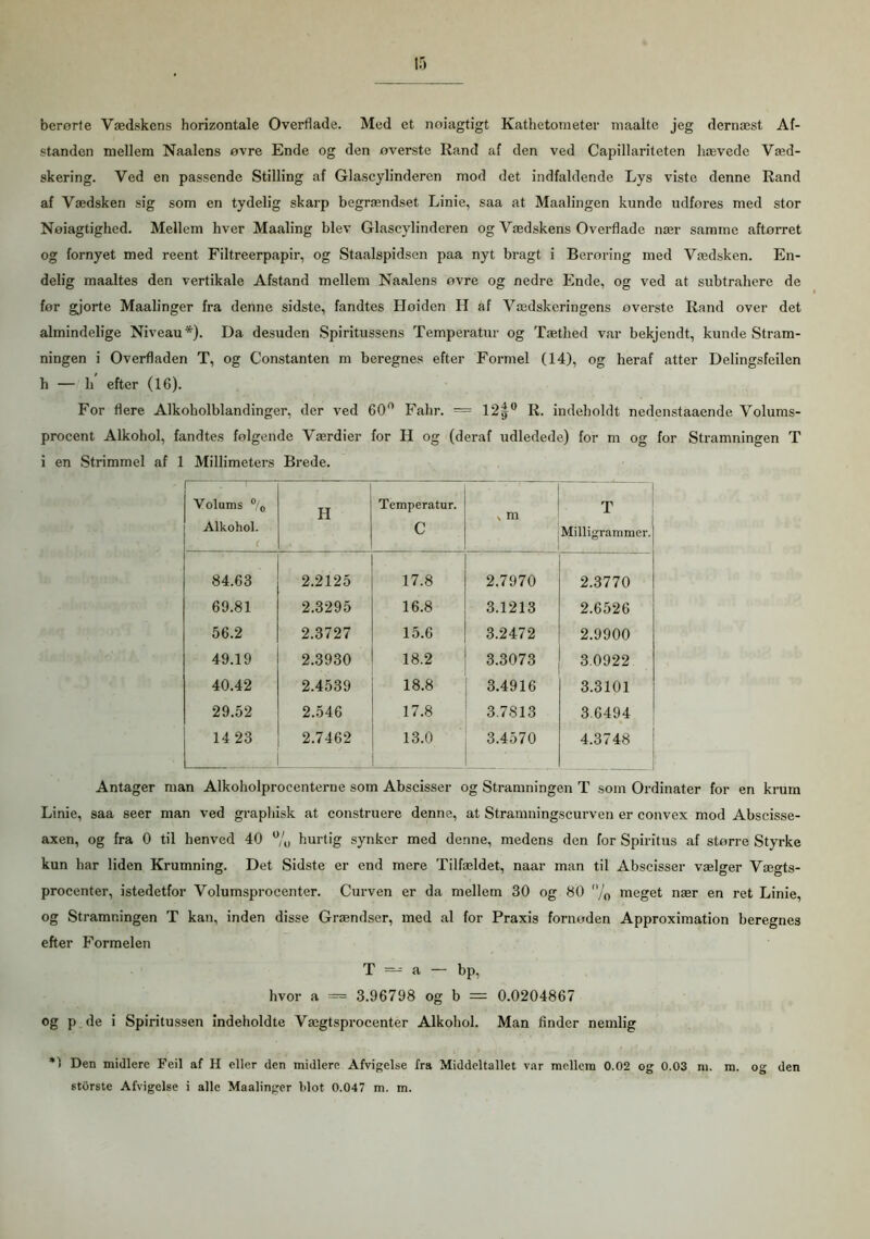 berørte Vædskens horizontale Overflade. Med et noiagtigt Kathetoraeter maaltc jeg dernæst Af- standen mellem Naalens øvre Ende og den øverste Rand af den ved Capillariteten hævede Væd- skering. Ved en passende Stilling af Glascylinderen mod det indfaldende Lys viste denne Rand af Vædsken sig som en tydelig skarp begrændset Linie, saa at Maalingen kunde udfores med stor Nøjagtighed. Mellem hver Maaling blev Glascylinderen og Vædskens Overflade nær samme aftørret og fornyet med reent Filtreerpapir, og Staalspidsen paa nyt bragt i Berøring med Vædsken. En- delig maaltes den vertikale Afstand mellem Naalens øvre og nedre Ende, og ved at subtrahere de før gjorte Maalinger fra denne sidste, fandtes Høiden H af Vædskeringens øverste Rand over det almindelige Niveau*). Da desuden Spiritussens Temperatur og Tæthed var bekjendt, kunde Stram- ningen i Overfladen T, og Constanten m beregnes efter Formel (14), og heraf atter Delingsfeilen li — h efter (16). For flere Alkoholblandinger, der ved 60° Fahr. — 12f° R. indeholdt nedenstaaende Volums- procent Alkohol, fandtes følgende Værdier for H og (deraf udledede) for m og for Stramningen T i en Strimmel af 1 Millimeters Brede. Volums °/0 Alkohol. H Temperatur. C , m T Milligrammer. 84.63 2.2125 17.8 2.7970 2.3770 69.81 2.3295 16.8 3.1213 2.6526 56.2 2.3727 15.6 3.2472 2.9900 49.19 2.3930 18.2 3.3073 3.0922 40.42 2.4539 18.8 3.4916 3.3101 29.52 2.546 17.8 3.7813 3.6494 14 23 2.7462 13.0 3.4570 • 4.3748 Antager man Alkoholprocenterne som Abscisser og Stramningen T som Ordinater for en krum Linie, saa seer man ved graphisk at construere denne, at Stranmingscurven er convex mod Abscisse- axen, og fra 0 til benved 40 % hurtig synker med denne, medens den for Spiritus af større Styrke kun har liden Krumning. Det Sidste er end mere Tilfældet, naar man til Abscisser vælger Vægts- procenter, istedetfor Volumsprocenter. Curven er da mellem 30 og 80 ”/0 meget nær en ret Linie, og Stramningen T kan, inden disse Grændser, med al for Praxis fornøden Approximation beregnes efter Formelen T — a — bp, hvor a == 3.96798 og b = 0.0204867 og p de i Spiritussen indeholdte Vægtsprocenter Alkohol. Man finder nemlig *1 Den midiere Feil af H eller den midlerc Afvigelse fra Middeltallet var mellem 0.02 og 0.03 ni. m. og den storste Afvigelse i alle Maalinger blot 0.047 m. m.