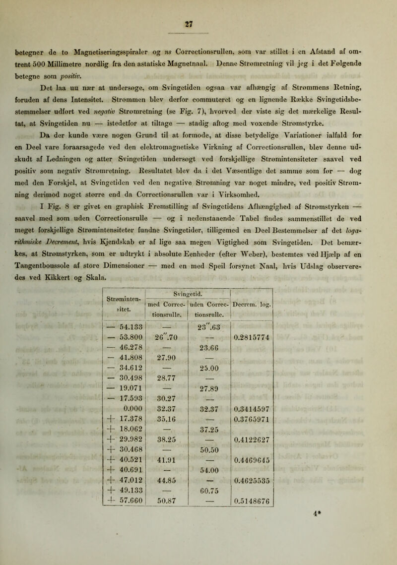 betegner de to Magnetiseringsspiraler og ns Correctionsrullen, som var stillet i en Afstand af om- trent 500 Millimetre nordlig fra den astatiske Magnetnaal. Denne Stromretning vil jeg i detFolgende betegne som positiv. Det laa uu nær at undersoge, om Svingetiden ogsaa var afhængig af Strommens Retning, foruden af dens Intensitet. Strømmen blev derfor commuteret og en lignende Række Svingetidsbe- stemmelser udfort ved negativ Stromretning (se Fig. 7), hvorved der viste sig det mærkelige Resul- tat, at Svingetiden nu — istedetfor at tiltage — stadig aftog med voxende Strømstyrke. Da der kunde være nogen Grund til at formode, at disse betydelige Variationer ialfald for en Deel vare foraarsagede ved den elektromagnetiske Virkning af Correctionsrullen, blev denne ud- skudt af Ledningen og atter Svingetiden undersogt ved forskjellige Strømintensiteter saavel ved positiv som negativ Stromretning. Resultatet blev da i det Væsentlige det samme som for — dog med den Forskjel, at Svingetiden ved den negative Strømning var noget mindre, ved positiv Strøm- ning derimod noget storre end da Correctionsrullen var i Virksomhed. I Fig. 8 er givet en graphisk Fremstilling af Svingetidens Afhængighed af Strømstyrken — saavel med som uden Correctionsrulle — og i nedenstaaende Tabel findes sammenstillet de ved meget forskjellige Strømintensiteter fundne Svingetider, tilligemed en Deel Bestemmelser af det loga- rithmiske Decrement, hvis Kjendskab er af lige saa megen Vigtighed som Svingetiden. Det bemær- kes, at Strømstyrken, som er udtrykt i absolute Eenheder (efter Weber), bestemtes ved Hjælp af en Tangentboussole af store Dimensioner — med en med Speil forsynet Naal, hvi3 Udslag observere- des ved Kikkert og Skala. Strøminten- sitet. Svingetid. Decrem. log. med Correc- tionsrulle. uden Correc- tionsrulle. — 54.133 — 23 .63 — 53.800 26.70 — 0.2815774 — 4G.278 — 23.66 - 41.808 27.90 — — 34.612 — 25.00 — 30.498 28.77 — — 19.071 — 27.89 — 17.593 30.27 — 0.000 32.37 32.37 0.3414597 + 17.378 35.16 — 0.3765971 + 18.062 — 37.25 + 29.982 38.25 — 0.4122627 -f 30.468 -— 50.50 40.521 41.91 — 0.4469645 + 40.691 — 54.00 + 47.012 44.85 — 0.4625535 4- 49.133 — 60.75 4- 57.660 50.87 — 0.5148676 4*
