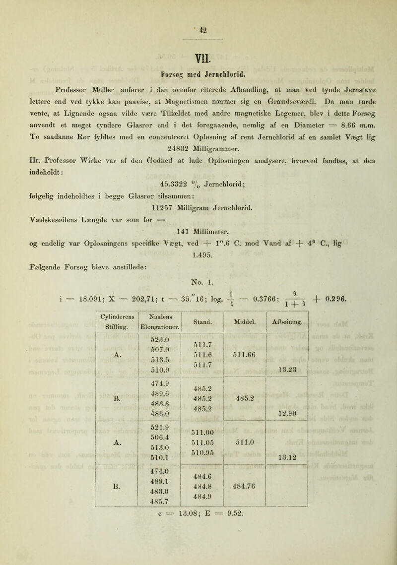VIL Forsøg med Jernchlorid. Professor Muller anfører i den ovenfor citerede Afhandling, at man ved tynde Jernstave lettere end ved tykke kan paavise, at Magnetismen nærmer sig en Grændseværdi. Da man turde vente, at Lignende ogsaa vilde være Tilfældet ined andre magnetiske Legemer, blev i dette Forsøg anvendt et meget tyndere Glasrør end i det foregaaende, nemlig af en Diameter = 8.66 m.m. To saadanne Rør fyldtes med en concentreret Oplosning af rent Jernchlorid af en samlet Vægt lig 24832 Milligrammer. Hr. Professor Wicke var af den Godhed at lade Opløsningen analysere, hvorved fandtes, at den indeholdt: 45.3322 % Jernchlorid; følgelig indeholdtes i begge Glasror tilsammen: 11257 Milligram Jernchlorid. Vædskesøilens Længde var som før = 141 Millimeter, og endelig var Opløsningens specifike Vægt, ved 1°.6 C. mod Vand af -f- 4° C., lig 1.495. Følgende Forsøg bleve anstillede: No. 1. i = 18.091; X = 202,71; t = 35.l6; log. * = 0.3766; + 0-296. Cylinderens ! Naalens Stilling. i Elongationer. j Stand. Middel. Afbøining. A. 523.0 507.0 513.5 510.9 511.7 511.6 511.7 511.66 13.23 B. 474.9 489.6 483.3 486.0 485.2 485.2 485.2 485.2 12.90 A. 521.9 506.4 513.0 510.1 511.00 511.05 510.95 511.0 13.12 474.0 489.1 483.0 485.7 484.6 484.8 484.9 484.76 e =-- 13.08; E = 9.52.