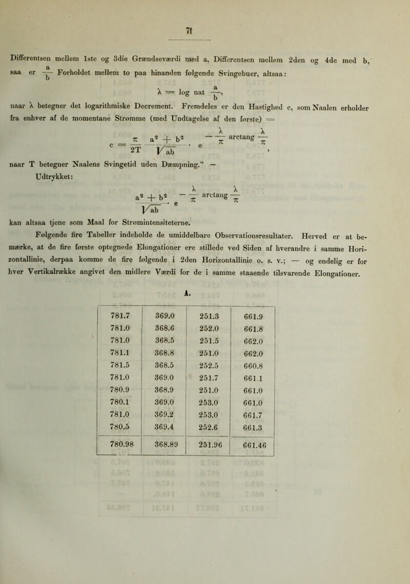 Differentsen mellem 1ste og 3die Grændseværdi med a, Differentsen mellem 2den og 4de med b, a saa er — Forholdet mellem to paa hinanden folgende Svingebuer, altsaa: X — log nat b naar X betegner det logarithmiske Decrement. Fremdeles er den Hastighed c, som Naalen erholder fra enhver af de momentane Strømme (med Undtagelse af den første) = X X 2 arctang -— TT ° ir naar T betegner Naalens Svingetid uden Dæmpning.''4 — Udtrykket: X X a2+b2 “ — arctang — \/åb ' 6 kan altsaa tjene som Maal for Stromintensiteterne. Følgende fire Tabeller indeholde de umiddelbare Observationsresultater. Herved er at be- mærke, at de fire første optegnede Elongationer ere stillede ved Siden af hverandre i samme Hori- zontallinie, derpaa komme de fire følgende i 2den Horizontallinie o. s. v.; — og endelig er for hver Vertikalrække angivet den midiere Værdi for de i samme staaende tilsvarende Elongationer. tz a2 -f- b 2T Kab k. 781.7 369.0 251.3 661.9 781.0 368.6 252.0 661.8 781.0 368.5 251.5 662.0 781.1 368.8 251.0 662.0 781.5 368.5 252.5 660.8 781.0 369.0 251.7 661.1 780.9 368.9 251.0 661.0 780.1 369.0 253.0 661.0 781.0 369.2 253.0 661.7 780.5 369.4 252.6 661.3 780.98 368.89 251.96 661.46