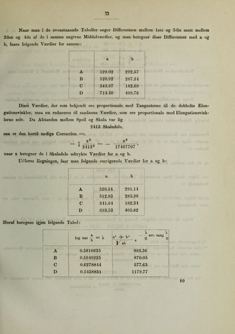 Naar man i de ovenstaaende Tabeller søger Differentsen mellem 1ste og 3die samt mellem 2den og 4de af de i samme angivne Middelværdier, og man betegner disse Differentser med a og b, faaes folgende Værdier for samme: a b A 529.02 292.57 B 520.92 287.34 C 343.97 182.69 D 714.40 409.76 Disse Værdier, der som bekjendt ere proportionale med Tangenterne til de dobbelte Elon- gationsvinkler, maa nu reduceres til saadanne Værdier, som ere proportionale med Elongationsvink- lerne selv. Da Afstanden mellem Speil og Skala var lig 2413 Skaladele, saa er den hertil nødige Correction — , x3 _ x3 ~ 3 24132 17467707’ naar x betegner de i Skaladele udtrykte Værdier for a og b. Udføres Regningen, faar man følgende corrigerede Værdier for a og b: a b A 520.54 291.14 B 512.83 285.98 C 341.64 182.34 D 693.53 405.82 Heraf beregnes igjen følgende Tabel: a \ log nat = A X X R4 + b' ~ - are' tanS “ , / ‘ e w y ab A 0.5810625 883.36 B 0.5940225 870.05 C 0.6278844 577.63 D 0.5458851 1179.77 10