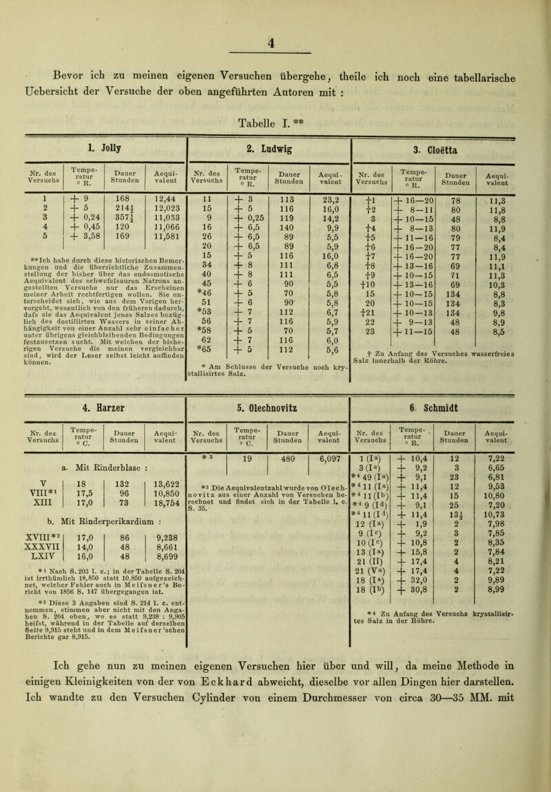Bevor ich zu meinen eigenen Versuchen übergehe, theile ich noch eine tabellarische Uebersicht der Versuche der oben angeführten Autoren mit : Tabelle I. ** 1. Jolly Nr. des Versuchs Tempe- ratur ° R. Dauer Stunden Aequi- valent 1 + 9 168 12,44 2 + 5 214| 12,023 3 + 0,24 3571 11,033 4 + 0,45 120 11,066 5 -+- 3,58 169 11,581 **Jcli habe durch diese historischen Bemer- kungen und die übersichtliche Zusammen- stellung der bisher über das endosmotische Aequivalent des schwefelsauren Natrons an- gestellten Versuche nur das Erscheinen meiner Arbeit rechtfertigen wollen. Sie un- terscheidet sich, wie aus dem Vorigen her- vorgeht, wesentlich von den früheren dadurch, dafs sie das Aequivalent jenes Salzes bezüg- lich des destillirten Wassers in seiner Ab- hängigkeit von einer Anzahl sehr einfacher uuter übrigens gleichbleibenden Bedingungen festzusetzen sucht. Mit welchen der bishe- rigen Versuche die meinen vergleichbar sind, wird der Leser selbst leicht auffinden können. 2. Ludwig Nr. des Versuchs Tempe- ratur 0 R. Dauer Stunden Aequi- valent 11 + 3 113 23,2 15 -t- 5 116 16,0 9 + 0,25 119 14,2 16 + 6,5 140 9,9 26 + 6,5 89 5,5 20 + 6,5 89 5,9 15 + 5 116 16,0 34 + 8 111 6,8 40 + 8 111 6,5 45 + 6 90 5,5 *46 + 5 70 5,8 51 + 6 90 5,8 *53 + 7 112 6,7 56 + 7 116 5,9 *58 + 5 70 5,7 62 + 7 116 6,0 *65 + & 112 5,6 * Am Schlüsse der Versuche stallisirtes Salz. noch kry- 3. Cloetta Nr. des Versuchs Tempe- ratur 0 R. Dauer Stunden Aequi- valent + 1 -+- 16—20 78 11,3 +2 + 8 — 11 80 11,8 3 + 10—15 48 8,8 +4 + 8—13 80 11,9 15 + 11 — 16 79 8,4 +6 -j- 16 — 20 77 8,4 +7 + 16—20 77 11,9 f8 -j- 13 — 16 69 11,1 +9 + 10—15 71 11,3 + 10 -+- 13 — 16 69 10,3 15 -+- 10-15 134 8,8 20 + 10—15 134 8,3 +21 -+- 10—13 134 9,8 22 + 9—13 48 8,9 23 4- 11—15 48 8,5 t Zu Anfang des Versuches wasserfreies Salz innerhalb der Röhre. 4. Harzer 5. Olechnovitz Nr. des Versuchs Tempe- ratur ° C. Dauer Stunden Aequi- valent a. Mit Rinderblase V 18 132 13,622 VIII* 1 17,5 96 10,850 XIII 17,0 73 18,754 b. Mit Rinderperikardium : XViii *2 17,0 86 9,238 XXXVII 14,0 48 8,661 LXIV 16,0 48 8,699 Nr. des Versuchs Tempe- ratur o C. Dauer Stunden Aequi- valent 6. Schmidt Nr. des Versuchs Tempe- ratur o R. Dauer Stunden Aequi- valent ** Nach S. 203 1. c.; in der Tabelle S. 204 ist irrthümlich 18,850 statt 10,850 aufgezeich- net, welcher Fehler auch in Meifsner’s Be rieht von 1856 S. 147 übergegangen ist. *2 Diese 3 Angaben sind S. 214 1. c. ent- nommen, stimmen aber nicht mit den Anga ben S. 204 oben, wo es statt 9,238 : 9,905 heifst, während in der Tabelle auf derselben Seite 9,915 steht und in dem Meifsner ’schen Berichte gar 8,915. 19 480 6,097 *3 Die Aequivalentzahl wurde von Olech- novitz aus einer Anzahl von Versuchen be- rechnet und findet sich in der Tabelle 1. c. S. 35. 1 (1*) 3 (Ia) *449 (Ja) *411 (Ia) *4 ll(Ib) *4 9 (Id) *4 11 (I d) 12 (I») 9 (ic) 10 (lc) 13 (Ia) 21 (II) 21 (Va) 18 (Ia) 18 (Ib) + + + + + + + + + 10.4 9,2 9,1 11.4 11,4 9.1 11,4 1,9 9.2 + 1°>8 + 15,8 + 17,4 + 17,4 -j- 32,0 -+- 30,8 12 3 23 12 15 25 13£ 2 3 2 2 4 4 2 2 7,22 6,65 6,81 9,53 10,80 7.20 10,73 7.98 7,85 8,35 7,84 8.21 7,22 9,89 8.99 *4 Zu Anfang des Versuchs krystallisir- tes Salz in der Röhre. Ich gehe nun zu meinen eigenen Versuchen hier über und will, da meine Methode in einigen Kleinigkeiten von der von Eckhard ab weicht, dieselbe vor allen Dingen hier darstellen. Ich wandte zu den Versuchen Cylinder von einem Durchmesser von circa 30—35 MM. mit