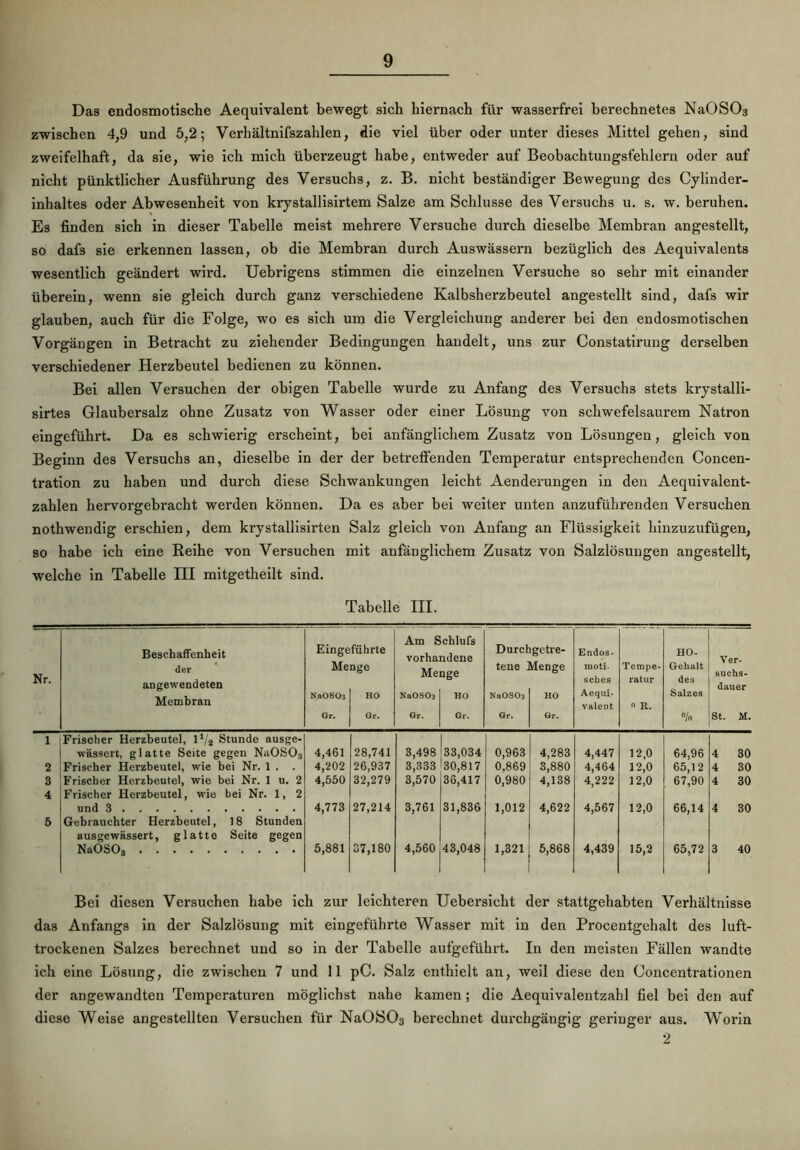 Das endosmotische Aequivalent bewegt sich hiernach für wasserfrei berechnetes NaOS03 zwischen 4,9 und 5,2; Verhältnifszahlen, die viel über oder unter dieses Mittel gehen, sind zweifelhaft, da sie, wie ich mich überzeugt habe, entweder auf Beobachtungsfehlern oder auf nicht pünktlicher Ausführung des Versuchs, z. B. nicht beständiger Bewegung des Cylinder- inhaltes oder Abwesenheit von krystallisirtem Salze am Schlüsse des Versuchs u. s. w. beruhen. Es finden sich in dieser Tabelle meist mehrere Versuche durch dieselbe Membran angestellt, so dafs sie erkennen lassen, ob die Membran durch Auswässern bezüglich des Aequivalents wesentlich geändert wird. Uebrigens stimmen die einzelnen Versuche so sehr mit einander überein, wenn sie gleich durch ganz verschiedene Kalbsherzbeutel angestellt sind, dafs wir glauben, auch für die Folge, wo es sich um die Vergleichung anderer bei den endosmotischen Vorgängen in Betracht zu ziehender Bedingungen handelt, uns zur Constatirung derselben verschiedener Herzbeutel bedienen zu können. Bei allen Versuchen der obigen Tabelle wurde zu Anfang des Versuchs stets krystalli- sirtes Glaubersalz ohne Zusatz von Wasser oder einer Lösung von schwefelsaurem Natron eingeführt. Da es schwierig erscheint, bei anfänglichem Zusatz von Lösungen, gleich von Beginn des Versuchs an, dieselbe in der der betreffenden Temperatur entsprechenden Concen- tration zu haben und durch diese Schwankungen leicht Aenderungen in den Aequivalent- zahlen hervorgebracht werden können. Da es aber bei weiter unten anzuführenden Versuchen nothwendig erschien, dem krystallisirten Salz gleich von Anfang an Flüssigkeit hinzuzufügen, so habe ich eine Reihe von Versuchen mit anfänglichem Zusatz von Salzlösungen angestellt, welche in Tabelle III mitgetheilt sind. Tabelle III. Nr. Beschaffenheit der angewendeten Membran Einge Me Na0803 Gr. führte nge HO Gr. Am S vorha Me Na0S03 Gr. chlufs ndene □ge HO Gr. Durch tene NaOSOß Gr. getre- Menge HO Gr. Endos- moti- sches Aequi- valent Tempe- ratur  R. HO- Gehalt des Salzes % Ver- suchs- dauer St. M. 1 Frischer Herzbeutel, l1/'* Stunde ausge- wässert, glatte Seite gegen NaOS03 4,461 28,741 3,498 33,034 0,963 4,283 4,447 12,0 64,96 4 30 2 Frischer Herzbeutel, wie bei Nr. 1 . . 4,202 26,937 3,333 30,817 0,869 3,880 4,464 12,0 65,12 4 30 3 Frischer Herzbeutel, wie bei Nr. 1 u. 2 4,550 32,279 3,570 36,417 0,980 4,138 4,222 12,0 67,90 4 30 4 Frischer Herzbeutel, wie bei Nr. 1, 2 und 3 4,773 27,214 3,761 31,836 1,012 4,622 4,567 12,0 66,14 4 30 5 Gebrauchter Herzbeutel, 18 Stunden ausgewassert, glatte Seite gegen NaOS03 5,881 37,180 4,560 43,048 1,321 5,868 4,439 15,2 65,72 3 40 Bei diesen Versuchen habe ich zur leichteren Uebersicht der stattgehabten Verhältnisse das Anfangs in der Salzlösung mit eingeführte Wasser mit in den Procentgehalt des luft- trockenen Salzes berechnet und so in der Tabelle aufgeführt. In den meisten Fällen wandte ich eine Lösung, die zwischen 7 und 11 pC. Salz enthielt an, weil diese den Concentrationen der angewandten Temperaturen möglichst nahe kamen; die Aequivalentzahl fiel bei den auf diese Weise angestellten Versuchen für NaOS03 berechnet durchgängig geringer aus. Worin