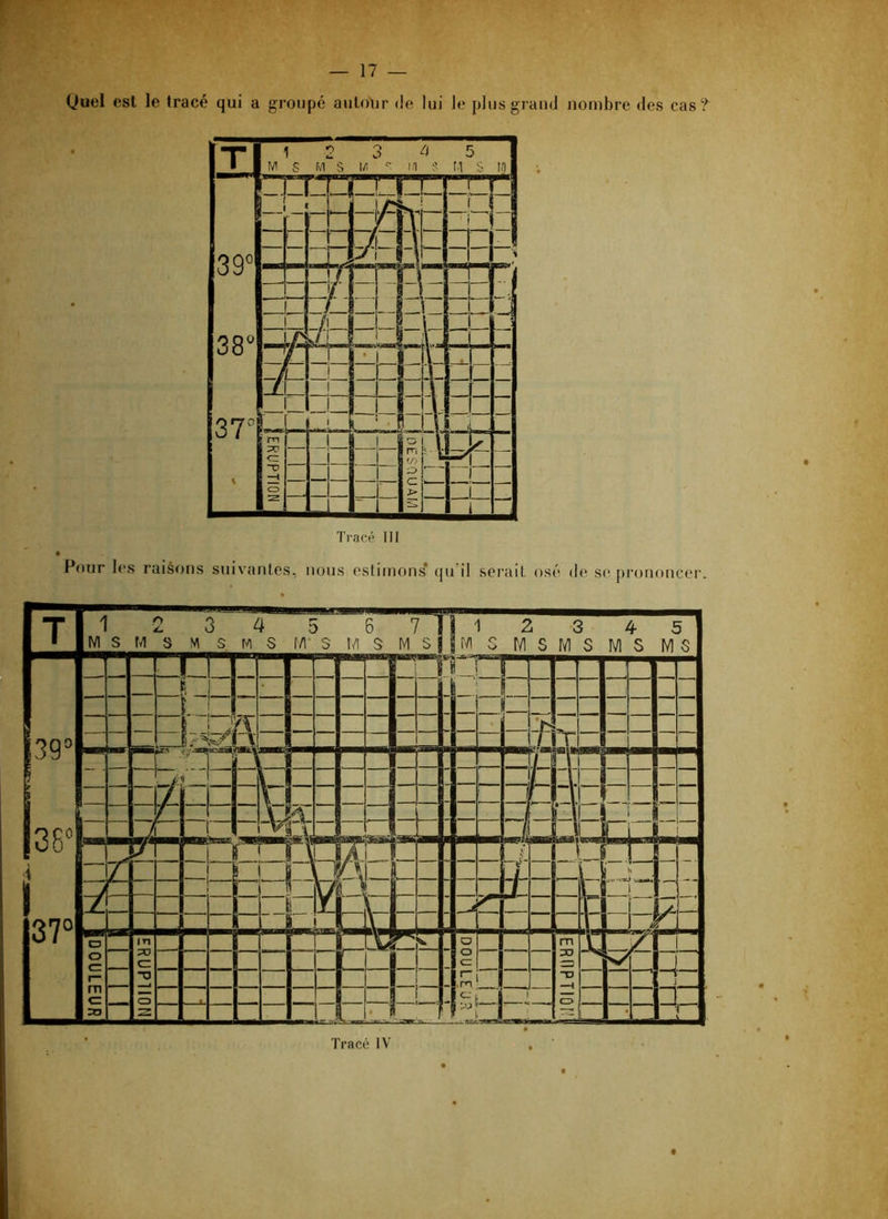 (Juel est le tracé qui a groupé autour de lui le plus grand nombre des cas? P<iur les raiéons suivantes, nous estiinons* qu’il serait osé de se prononcer. f