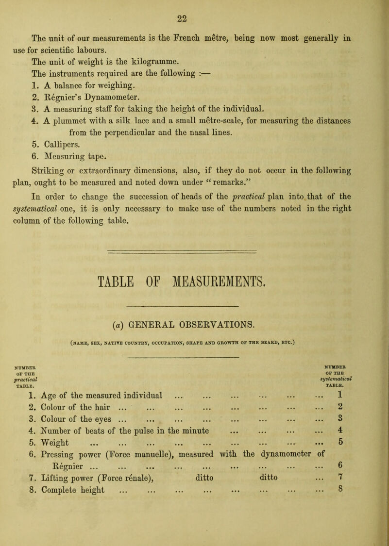 The unit of our measurements is the French metre, being now most generally in use for scientific labours. The unit of weight is the kilogramme. The instruments required are the following :— 1. A balance for weighing. 2. Regnier’s Dynamometer. 3. A measuring stalf for taking the height of the individual. 4. A plummet with a silk lace and a small metre-scale, for measuring the distances from the perpendicular and the nasal lines. 5. Callipers. 6. Measuring tape. Striking or extraordinary dimensions, also, if they do not occur in the following plan, ought to be measured and noted down under “remarks.” In order to change the succession of heads of the practical plan into that of the systematical one, it is only necessary to make use of the numbers noted in the right column of the following table. TABLE OF MEASUREMENTS. (a) GENERAL OBSERVATIONS. (name, sex, native country, occupation, shape and growth of the beard, etc.) NUMBER NUMBER OP THE practical OF THE systematical TABLE. TABLE. 1. Age of the measured individual ... ... 1 2. Colour of the hair ... ... ... 2 3. Colour of the eyes ... ... ... 3 4. Number of beats of the pulse in the minute ... 4 5. Weight ... ... 5 6. Pressing power (Force manuelle), measured with the dynamometer of Regnier ... ... ... 6 7. Lifting power (Force renale), ditto ditto ... 7 8. Complete height ... ... 8