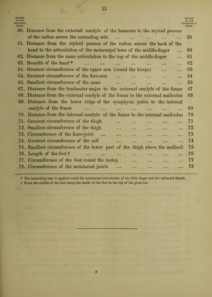 NUMBER OF THE TRACT I BA L TABLE. NUMBER OF THE SYSTEMATICAL 60. Distance from the external condyle of the humerus to the styloid process of the radius across the extending side ... ... ... ... 59 61. Distance from the styloid process of the radius across the back of the hand to the articulation of the metacarpal bone of the middle-finger ... 60 62. Distance from the same articulation to the top of the middle-finger ... 61 63. Breadth of the hand * ... ... ... ... ... ... ... 62 64. Greatest circumference of the upper arm (round the biceps) ... ... 63 65. Greatest circumference of the fore-arm ... ... ... ... ... 64 66. Smallest circumference of the same ... ... ... ... ... 65 67. Distance from the trochanter major to the external condyle of the femur 67 68. Distance from the external condyle of the femur to the external malleolus 68 69. Distance from the lower ridge of the symphysis pubis to the internal condyle of the femur ... ... ... ... ... ... ... 69 70. Distance from the internal condyle of the femur to the internal malleolus 70 71. Greatest circumference of the thigh ... ... ... ... ... 71 72. Smallest circumference of the thigh ... ... ... ... ... 72 73. Circumference of the knee-joint ... ... ... ... ... ... 73 74. Greatest circumference of the calf ... ... ... ... ... 74 75. Smallest circumference of the lower part of the thigh above the malleoli 75 76. Length of the footf ... ... ... ... ... ... ... 76 77. Circumference of the foot round the instep ... ... ... ... 77 78. Circumference of the metatarsal joints ... ... ... ... ... 78 * The measuring tape is applied round the metacarpal articulation of the little finger and the adducted thumb, f From the middle of the heel along the inside of the foot to the top of the great toe. a