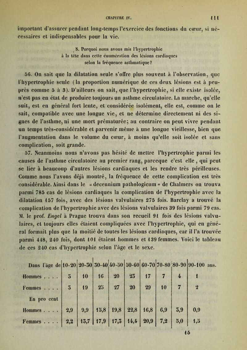 important d’assurer pendant long-temps l’exercice des fonctions du cœur, si né- cessaires et indispensables pour la vie. K. Porquoi nous avous mis l’hypertrophie à la tète dans celte énumération des lésions cardiaques selon la fréquence asthmatique? 56. On sait que la dilatation seule s’offre plus souvent à l’observation, que l’hypertrophie seule (la proportion numérique de ces deux lésions est à peu- près comme 5 à 3). D’ailleurs on sait, que l’hypertrophie, si elle existe isolée, n’est pas en état de produire toujours un asthme circulatoire. La marche, qu’elle suit, est en général fort lente, et considérée isolément, elle est, comme on le sait, compatible avec une longue vie, et ne détermine directement ni des si- gnes de l’asthme, ni une mort prématurée; au contraire on peut vivre pendant un temps très-considérable et parvenir même à une longue vieillesse, bien que l’augmentation dans le volume du cœur, à moins qu’elle soit isolée et sans complication, soit grande. 57. Neanmoins nous n’avons pas hésité de mettre l’hypertrophie parmi les causes de l’asthme circulatoire au premier rang, pareeque c’est elle , qui peut se lier à beaucoup d’autres lésions cardiaques et les rendre très périlleuses. Comme nous l’avons déjà montré, la fréquence de cette complication est très considérable. Ainsi dans le « deeennium pathologicum » de Chalmers on trouva parmi 785 cas de lésions cardiaques la complication de l’hypertrophie avec la dilatation 157 fois, avec des lésions valvulaires 275 fois. Barclay a trouvé la complication de l’hypertrophie avec des lésions valvulaires 39 fois parmi 79 cas. M. le prof. Engel à Prague trouva dans son recueil 91 fois des lésions valvu- laires, et toujours elles étaient compliquées avec l’hypertrophie, qui en géné- ral formait plus que la moitié de toutes les lésions cardiaques, car il l’a trouvée parmi 448, 240 fois, dont 101 étaient hommes et 139 femmes. Voici le tableau de ces 240 cas d’hypertrophie selon l’âge et le sexe. Dans l'àge de 10-20 20-50 50-40 40-50 50-60 60-70 70-80 80-90 Hommes t . . . 5 10 16 20 23 17 7 4 Femmes .... 3 19 25 27 20 29 10 7 En pro cent Hommes .... 2,9 9,9 15,8 19,8 22,8 16,8 6,9 5,9 Femmes .... 2,2 15,7 17,9 17,5 14,4 20,9 7,2 5,0 15