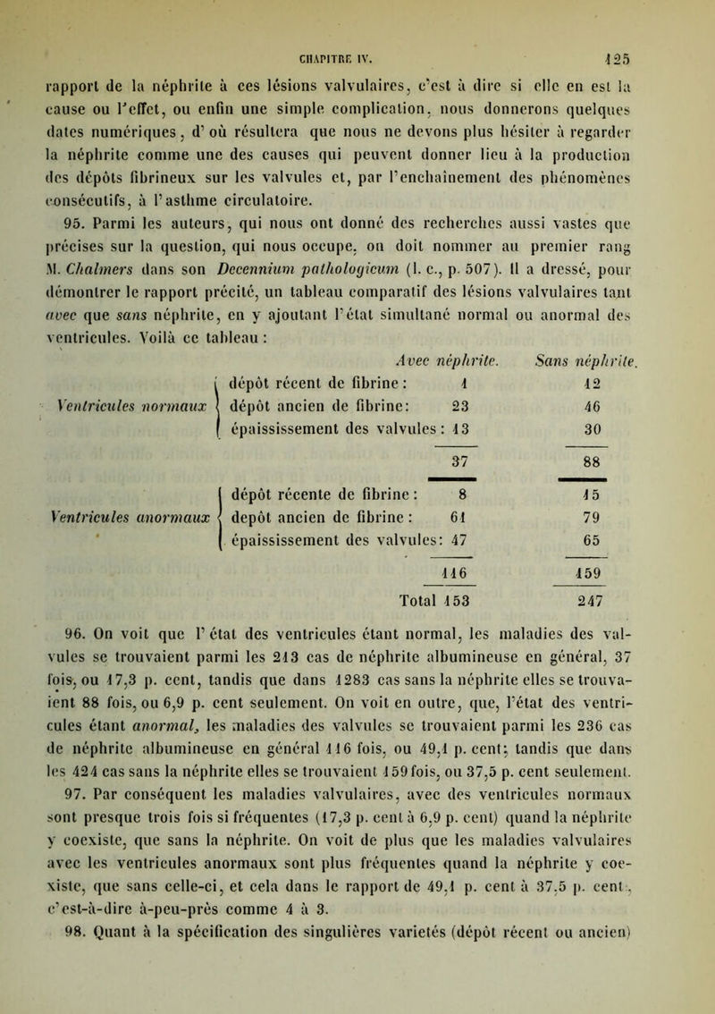 rapport de la néphrite à ces lésions valvulaires, c’est à dire si elle en est la cause ou reflet, ou enfin une simple complication, nous donnerons quelques dates numériques, d’où résultera que nous ne devons plus hésiter à regarder la néphrite comme une des causes qui peuvent donner lieu à la production des dépôts fibrineux sur les valvules et, par l’enchaînement des phénomènes consécutifs, à l’asthme circulatoire. 95. Parmi les auteurs, qui nous ont donné des recherches aussi vastes que précises sur la question, qui nous occupe, on doit nommer au premier rang M. Chalmers dans son Dccennium palhologicum (1. c., p. 507). Il a dressé, pour démontrer le rapport précité, un tableau comparatif des lésions valvulaires tant avec que sans néphrite, en y ajoutant l’état simultané normal ou anormal des ventricules. Voilà ce tableau : Avec néphrite. Sans néphrite. \ dépôt récent de fibrine : 4 42 Ventricules normaux dépôt ancien de fibrine: 23 46 1 épaississement des valvules : 43 30 37 88 dépôt récente de fibrine : 8 45 Ventricules anormaux • dépôt ancien de fibrine : 64 79 fl épaississement des valvules : 47 65 446 459 Total 4 53 247 96. On voit que l’étal des ventricules étant normal, les maladies des val- vules se trouvaient parmi les 24 3 cas de néphrite albumineuse en général, 37 fois, ou 47,3 p. cent, tandis que dans 4283 cas sans la néphrite elles se trouva- ient 88 fois, ou 6,9 p. cent seulement. On voit en outre, que, l’état des ventri- cules étant anormal, les maladies des valvules se trouvaient parmi les 236 cas de néphrite albumineuse en général 416 fois, ou 49,4 p. cent; tandis que dans les 424 cas sans la néphrite elles se trouvaient 4 59 fois, ou 37,5 p. cent seulement. 97. Par conséquent, les maladies valvulaires, avec des ventricules normaux sont presque trois fois si fréquentes (17,3 p. cent à 6,9 p. cent) quand la néphrite y coexiste, que sans la néphrite. On voit de plus que les maladies valvulaires avec les ventricules anormaux sont plus fréquentes quand la néphrite y coe- xiste, que sans celle-ci, et cela dans le rapport de 49,4 p. cent à 37.5 p. cent:, c’est-à-dire à-peu-près comme 4 à 3. 98. Quant à la spécification des singulières variétés (dépôt récent ou ancien)