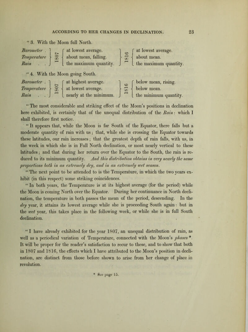 “ 3. With the Moon full North. Barometer . 1 1 ' at lowest average. r «o Temperature j- § • about mean, falling. . I—1 . GO Rain . . J ^ the maximum quantity. rH at lowest average. about mean. the maximum quantity. “4. With the Moon going South. Barometer . ' at highest average. O below mean, rising. Temperature \ § at lowest average. GO below mean. Rain . . _ r—1 . nearly at the minimum. rH the minimum quantity. “ The most considerable and striking effect of the Moon’s positions in declination here exhibited, is certainly that of the unequal distribution of the Rain: which I shall therefore first notice. “ It appears that, while the Moon is far South of the Equator, there falls but a moderate quantity of rain with us; that, while she is crossing the Equator towards these latitudes, our rain increases; that the greatest depth of rain falls, with us, in the week in which she is in Full North declination, or most nearly vertical to these latitudes; and that during her return over the Equator to the South, the rain is re- duced to its minimum quantity. And this distribution obtains in very nearly the same proportions both in an extremely dry, and in an extremely wet season. “ The next point to be attended to is the Temperature, in which the two years ex- hibit (in this respect) some striking coincidences. “ In both years, the Temperature is at its highest average (for the period) while the Moon is coming North over the Equator. During her continuance in North decli- nation, the temperature in both passes the mean of the period, descending. In the dry year, it attains its lowest average while she is proceeding South again: but in the wet year, this takes place in the following week, or while she is in full South declination. “ I have already exhibited for the year 1807, an unequal distribution of rain, as well as a periodical variation of Temperature, connected with the Moon’s phases *. It will be proper for the reader’s satisfaction to recur to these, and to show that both in 1807 and 1816, the effects which I have attributed to the Moon’s position in decli- nation, are distinct from those before shown to arise from her change of place in revolution.