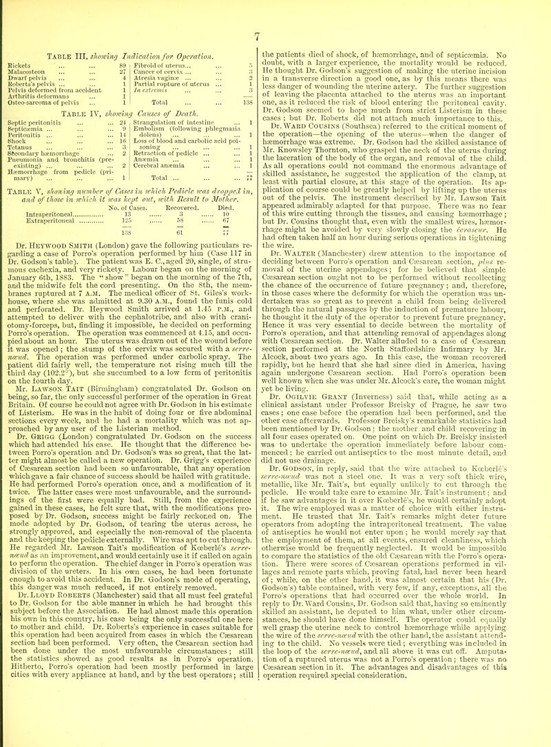 Table III, showing Indication for Operation. Rickets 89 Fibroid of uterus... r> Malacosteou 27 Cancer of cervix ... Dwarf pelvis 4 Atresia vagime ... 2 Eoberts’s pelvis ... 1 Partial rupture of uterus ... l Pelvis deformed from accident 1 In extremis 3 Arthritis deformans 1 — Osteo-sarcoma of pelvis 1 Total 138 Table IY, showing Causes of Death, Septic peritonitis 24 Strangulation of intestine 1 Septicaemia ... 9 Embolism (following phlegmasia Peritonitis ... 14 dolens) 1 Shock Hi Loss of blood and carbolic acid poi- Tetanus 3 soning 1 Secondary lnemorrhage 2 Ketraction of pedicle ... 1 Pneumonia and bronchitis (pre- Anaemia 1 existing) ... 2 Cerebral aneemia 1 Haemorrhage from pedicle (pri- — mary) 1 Total ... 77 Table Y, showing number of Cases in which Pedicle was dropped in, and of those in which it was kept out, with Result to Mother. No. of Cases. Eecovered. Died. Intraperitoneal 13 3 10 Extraperitoneal 125 58 (17 133 ill 77 Dr. Heywood Smith (London) gave the following particulars re- garding a case of Porro’s operation performed by him (Case 117 in Dr. Godson’s table). The patient was E. C., aged 20, single, of stru- mous cachexia, and very rickety. Labour began on the morning of January 6th, 1S83. The “ show ” began on the morning of the 7th, and the midwife felt the cord presenting. On the 8th, the mem- branes ruptured at 7 a.m. The medical officer of St. Giles’s work- house, where she was admitted at 9.30 A.M., found the funis cold and perforated. Dr. ILeywood Smith arrived at 1.45 P.M., and attempted to deliver with the cephalotribe, and also with crani- otomy-forceps, but, finding it impossible, he decided on performing Porro’s operation. The operation was commenced at 4.15, and occu- pied about an hour. The uterus was drawn out of the wound before it was opened ; the stump of the cervix was secured with a serre- nceud. The operation was performed under carbolic spray. The patient did fairly well, the temperature not rising much till the third day (102.2°), but she succumbed to a low form of peritonitis on the fourth da)7. Mr. Lawson Tait (Birmingham) congratulated Dr. Godson on being, so far, the only successful performer of the operation in Great Britain. Of course he could not agree with Dr. Godson in his estimate of Listerism. He was in the habit of doing four or five abdominal sections every week, and he had a mortality which was not ap- proached by any user of the Listerian method. Dr. Grigg (London) congratulated Dr. Godson on the success which had attended his case. He thought that the difference be- tween Porro’s operation and Dr. Godson’s was so great, that the lat- ter might almost be called a new operation. Dr. Grigg’s experience of Caesarean section had been so unfavourable, that any operation which gave a fair chance of success should be hailed with gratitude. He had performed Porro’s operation once, and a modification of it twice. The latter cases were most unfavourable, and the surround- ings of the first were equally bad. Still, from the experience gained in these cases, he felt sure that, with the modifications pro- posed by Dr. Godson, success might be fairly reckoned on. The mode adopted by Dr. Godson, of tearing the uterus across, he strongly approved, and especially the non-removal of the placenta and the keeping the pedicle externally. Wire wTas apt to cut through. He regarded Mr. Lawson Tait’s modification of Koeberle’s serre- nceud as an improvement, and would certainly use it if called on again to perform the operation. The chief danger in Porro’s operation was division of the ureters. In his own cases, he had been fortunate enough to avoid this accident. In Dr. Godson’s mode of operating, this danger was much reduced, if not entirely removed. Dr. Lloyd Roberts (Manchester) said that all must feel grateful to Dr. Godson for the able manner in which he had brought this subject before the Association. He had almost made this operation his own in this country, his case being the only successful one here to mother and child. Dr. Roberts’s experience in cases suitable for this operation had been acquired from cases in which the Caesarean section had been performed. Yery often, the Caesarean section had been done under the most unfavourable circumstances; still the statistics showed as good results as in Porro’s operation. Hitherto, Porro’s operation had been mostly performed in large cities with every appliance at hand, and by the best operators; still the patients died of shock, of haemorrhage, and of septicemia. No doubt, with a larger experience, the mortality would be reduced. He thought Dr. Godson’s suggestion of making the uterine incision in a transverse direction a good one, as by this means there was less danger of wounding the uterine artery. The further suggestion of leaving the placenta attached to the uterus was an important one, as it reduced the risk of blood entering the peritoneal cavity. Dr. Godson seemed to hope much from strict Listerism in these cases ; but Dr. Roberts did not attach much importance to this. Dr. Ward Cousins (Southsea) referred to the critical moment of the operation—the opening of the uterus—when the danger of haemorrhage was extreme. Dr. Godson had the skilled assistance of Mr. Knowsley Thornton, who grasped the neck of the uterus during the laceration of the body of the organ, and removal of the child. As all operations could not command the enormous advantage of skilled assistance, he suggested the application of the clamp, at least with partial closure, at this stage of the operation. Its ap- plication of course could be greatly helped by lifting up the uterus out of the pelvis. The instrument described by Mr. Lawson Tait appeared admirably adapted for that purpose. There was no fear of this wire cutting through the tissues, and causing hemorrhage ; but Dr. Cousins thought that, even with the smallest wires, hemor- rhage might be avoided by very slowly closing the ccrasewr. He had often taken half an hour during serious operations in tightening the wire. Dr. Walter (Manchester) drew attention to the importance of deciding between Porro's operation and Cesarean section, plus re- moval of the uterine appendages; for he believed that simple Cesarean section ought not to be performed without recollecting the chance of the occurrence of future pregnancy; and, therefore, in those cases where the deformity for which the operation was un- dertaken was so great as to prevent a child from being delivered through the natural passages by the induction of premature labour, he thought it the duty of the operator to prevent future pregnancy. Hence it was very essential to decide between the mortality of Porro’s operation, and that attending removal of appendages along with Caesarean section. Dr. Walter alluded to a case of Caesarean section performed at the North Staffordshire Infirmary by Mr. Alcock, about two years ago. In this case, the woman recovered rapidly, but he heard that she had since died in America, having again undergone Caesarean section. Had Porro’s operation been well known when she was under Mr. Alcock’s care, the woman might yet be living. Dr. Ogilvie Grant (Inverness) said that, while acting as a clinical assistant under Professor Breisky of Prague, he saw two cases ; one case before the operation had been performed, and the other case afterwards. Professor Breisky’s remarkable statistics had been mentioned by Dr. Godson ; the mother and child recovering in all four cases operated on. One point on which Dr. Breisky insisted was to undertake the operation immediately before labour com- menced; he carried out antiseptics to the most minute detail, and did not use drainage. Dr. Godson, in reply, said that the wire attached to Koeberle’s serre-nceud was not a steel one. It was a very soft thick wire, metallic, like Mr. Tait’s, but equally unlikely to cut through the pedicle. He would take care to examine Mr. Tait’s instrument; and if he saw advantages in it over Koeberle’s, he would certainly adopt it. The wire employed was a matter of choice with either instru- ment. He trusted that Mr. Tait’s remarks might deter future operators from adopting the intraperitoneal treatment. The value of antiseptics he would not enter upon ; he would merely say that the employment of them, at all events, ensured cleanliness, which otherwise would be frequently neglected. It would be impossible to compare the statistics of the old Caesarean with the Porro’s opera- tion. There were scores of Caesarean operations performed in vil- lages and remote parts which, proving fatal, had never been heard of; while, on the other hand, it was almost certain that his (Dr. Godson’s) table contained, with very few, if any, exceptions, all the Porro’s operations that had occurred over the whole world. In reply to Dr. Ward Cousins, Dr. Godson said that, having so eminently skilled an assistant, he deputed to him what, under other circum- stances, he should have done himself. The operator could equally well grasp the uterine neck to control haemorrhage while applying the wire of the serre-nceud with the other hand, the assistant attend- ing to the child. No vessels were tied ; everything was included in the loop of the serre-nceud, and all above it was cut off. Amputa- tion of a ruptured uterus was not a Porro’s operation ; there was no Caesarean section in it. The advantages and disadvantages of this operation required special consideration.