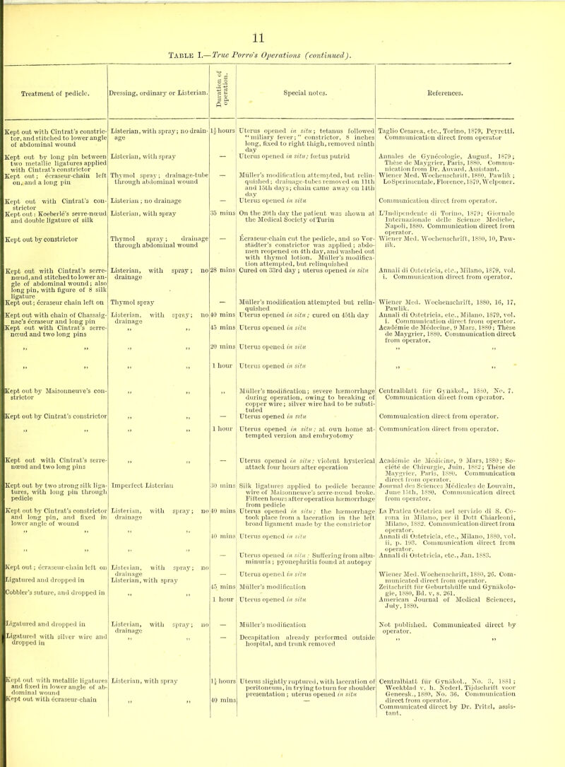 Eept out with Cintrat’s constric- tor, and stitched to lower angle of abdominal wound Kept out by long pin between two metallic ligatures applied with Cint rat's constrictor Kept out; ecraseur-chain left on, and a long pin Kept out with Cintrat’s con- strictor Kept out: Koeberle’s serre-nceud and double ligature of silk Kept out by constrictor Kept out with Cintrat’s serre- noeud.and stitched to lower an- gle of abdominal wound; also long pin, with figure of 8 silk ligature Kept out; ecraseur chain left on Kept out with chain of Chassaig- nac's ecraseur and long pin Kept out with Cintrat’s serre- nceud and two long pins Kept out by Maisonneuve’s con- strictor Kept out by Cintrat’s constrictor Kept out witli Cintrat’s serre- nceud and two long pins Kept out by two strong silk liga- tures, with long pin through pedicle Kept out by Cintrat’s constrictor and long pin, and fixed in lower angle of wound Kept out; ecraseur-chain left on Ligatured and dropped in Cobbler’s suture, and dropped in Ligatured and dropped in Ligatured witli silver wire and dropped in Kept out with metallic ligatures and fixed in lower angle of ab- dominal wound Kept out with ecraseur-chain 11 Table I —True Potto's Operations (continued). Duration of operation. Listerian, with spray; no drain- age lj hours Uterus opened in situ; tetanus followed “miliary fever;” constrictor, 8 inches long, fixed to right thigh, removed ninth day Uterus opened in situ; feetus putrid Taglio Cesarea, etc., Torino, 1879, Pevretti. Communication direct from operator Listerian, with spray Annales de Gynecologie, August, 1879 ; These de Maygrier, Paris, 1880. Commu- nication from Dr. Auvard, Assistant. Thymol spray; drainage-tube through abdominal wound Muller’s modification attempted, but relin- quished; drainage-tubes removed on 11th and 15tli da3’s; chain came away on 14th day Uterus opened in situ Wiener Med. Wochenschrift, 1880, Pawlik ; LoSperimentale, Florence, 1879, Welponer. Listerian; no drainage - Communication direct from operator. Listerian, with spray 35 mins On the 20tli day the patient was shown at the Medical Society of Turin LTiidipendente di Torino, 1879; Giornale Internazionale delle Scienze Mediclie, Napoli, 1880. Communication direct from operator. Thymol spray; drainage through abdominal wound Ecraseur-chain cut the pedicle, and so Vor- stadter’s constrictor was applied; abdo- men reopened on 4tli day, and washed out with thymol lotion. Muller’s modifica- tion attempted, but relinquished Wiener Med. Wochenschrift-, 1880, 10, Paw- lik. Listerian, with spray; no drainage 28 mins Cured on 33rd day; uterus opened in situ Annaii dl Ostetricia, etc., Milano, 1879, vol. i. Communication direct from operator. Thymol spray - Muller’s modification attempted but relin- quished Wiener Med. Wochenschrift, 1880, 16, 17, Pawlik. Listerian, with spray; no drainage 40 mins Uterus opened in situ; cured on 45th day Annaii di Ostetricia, etc., Milano, 1879, vol. i. Communication direct from operator. 45 mins Uterus opened in situ Academie deMedecine, 9 Mars, 1880; These de Maygrier, 1880. Communication direct from operator. ” ” 20 mins Uterus opened in situ ” - 1 hour Uterus opened in situ -> ” Miiller’s modification; severe haemorrhage during operation, owing to breaking of copper wire; silver wire had to be substi- tuted Centralblatt fur Gynakol., 1880, No. 7. Communication direct from operator. — Uterus opened in situ Communication direct from operator. ” 1 hour Uterus opened in situ; at own home at- tempted version and embryotomy Communication direct from operator. „ - Uterus opened in situ; violent hysterical attack four hours after operation Academie de Medicine, 9 Mars, 1S80; So’ ciete de Chirurgie, Juin, 1882; These de Maygrier, Paris, 1880. Communication direct from operator. Imperfect Listerian 30 mins Silk ligatures applied to pedicle because wire of Maisonneuve’s serre-nceud broke. Fifteen hours after operation haemorrhage from pedicle Journal des Sciences Medicales de Louvain, June 15th, 1880. Communication direct from operator. Listerian, with spray; no drainage Listerian, with spray; no 40 mins 40 mins Uterus opened in situ; the haemorrhage took place from a laceration in the left- broad ligament made by the constrictor Uterus opened in situ Uterus opened in situ ■ Suffering from albu- minuria ; pyonephritis found at autopsy La Prat-ica Ostetrica nel servizio di S. Co- rona in Milano, per il Dott Chiarleoni, Milano, 1882. Communication direct from operator. Annaii di Ostetricia, etc., Milano, 1880, vol. ii, p. 193. Communication direct from operator. Annaii di Ostetricia, etc., Jan. 1S83. drainage Listerian, with spray 45 mins 1 hour Uterus opened in situ Muller’s modification Uterus opened in situ Wiener Med. Wochenschrift, 1880, 26. Com- municated direct from operator. Zeitsehrift fur Geburtshulfe und Gyniikolo- gie, 1880, Bd. v, s. 261. American Journal of Medical Sciences, July, 1880. Listerian, with spray; no drainage - Muller’s modification Not published. Communicated direct by operator. Decapitation already performed outside hospital, and trunk removed Listerian, with spray lj hours Uterus slightly ruptured, with laceration of peritoneum, in trying to turn for shoulder presentation ; uterus opened in situ Centralblatt fur Gynakol., No. 3, 1881 ; Weekblad v. h. Nederl. Tijdschrift voor Geneesk., 1880, No. 36. Communication >» »> 40 mins direct from operator. Communicated direct by Dr, Pritzl, assis- tant.