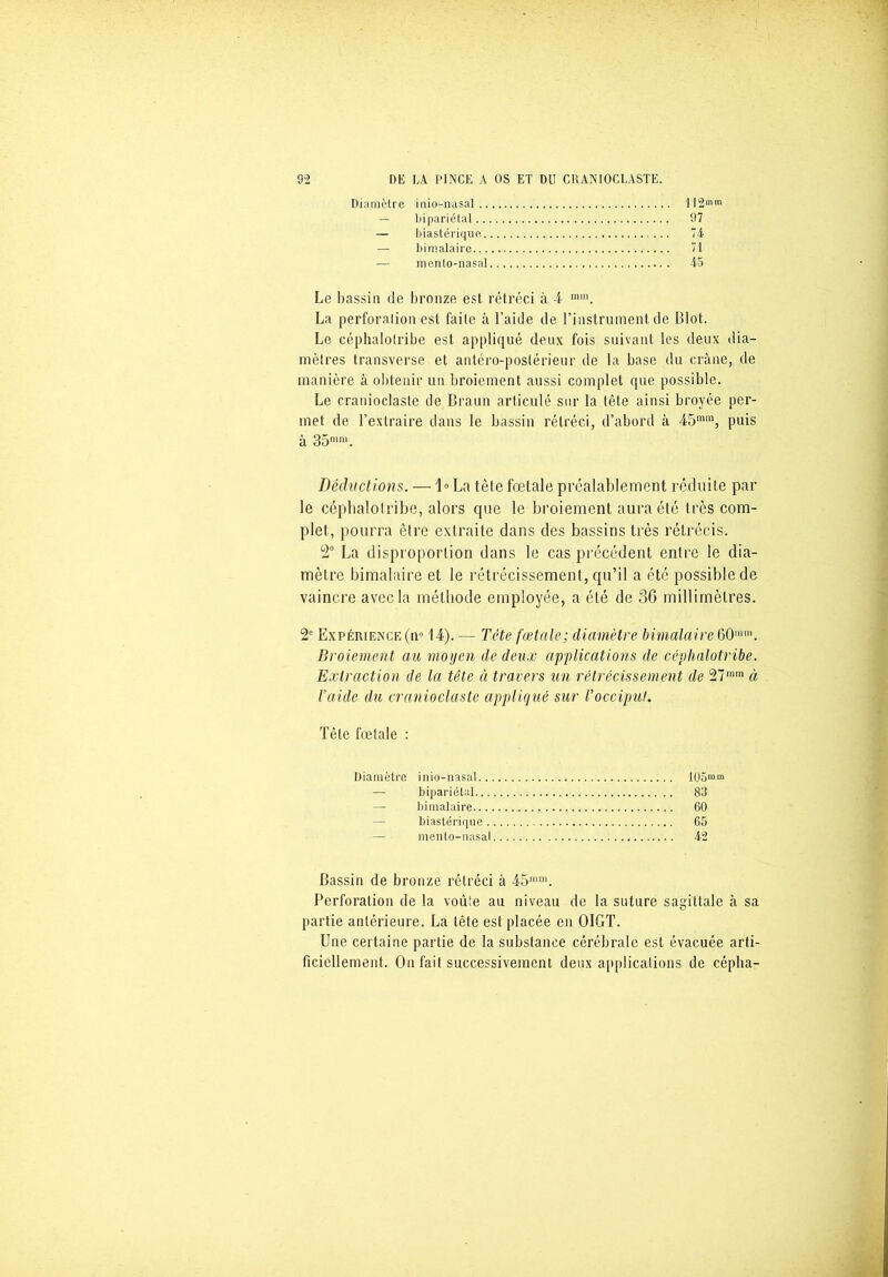 Diamètre inio-nasal Il2mm — bipariétal 97 — biastérique 74 — bi malaire 71 — mento-nasal 45 Le bassin de bronze est rétréci à 4 mm. La perforation est faite à l’aide de l’instrument de Blot. Le céphalolribe est appliqué deux fois suivant les deux dia- mètres transverse et antéro-postérieur de la base du crâne, de manière à obtenir un broiement aussi complet que possible. Le cranioclaste de Braun articulé sur la tête ainsi broyée per- met de l’extraire dans le bassin rétréci, d’abord à 45mm, puis à 35mm. Déductions. — 1» La tête foetale préalablement réduite par le céphalolribe, alors que le broiement aura été très com- plet, pourra être extraite dans des bassins très rétrécis. 2° La disproportion dans le cas précédent entre le dia- mètre bimalaire et le rétrécissement, qu’il a été possible de vaincre avec la méthode employée, a été de 36 millimètres. 2e Expérience (n° 14). — Tête fœtale; diamètre bimalaire 60mni. Broiement au moyen de deux applications de céphalotribe. Extraction de la tête ci travers un rétrécissement de 27mra à l'aide du cranioclaste appliqué sur l’occiput. Tête fœtale : Diamètre inio-nasal 105mm — bipariétal 83 bimalaire 60 biastérique 65 mento-nasal 42 Bassin de bronze rétréci à 45mm. Perforation de la voûte au niveau de la suture sagittale à sa partie antérieure. La tête est placée en OIGT. Une certaine partie de la substance cérébrale est évacuée arti- ficiellement. Ou fait successivement deux applications de céplia-