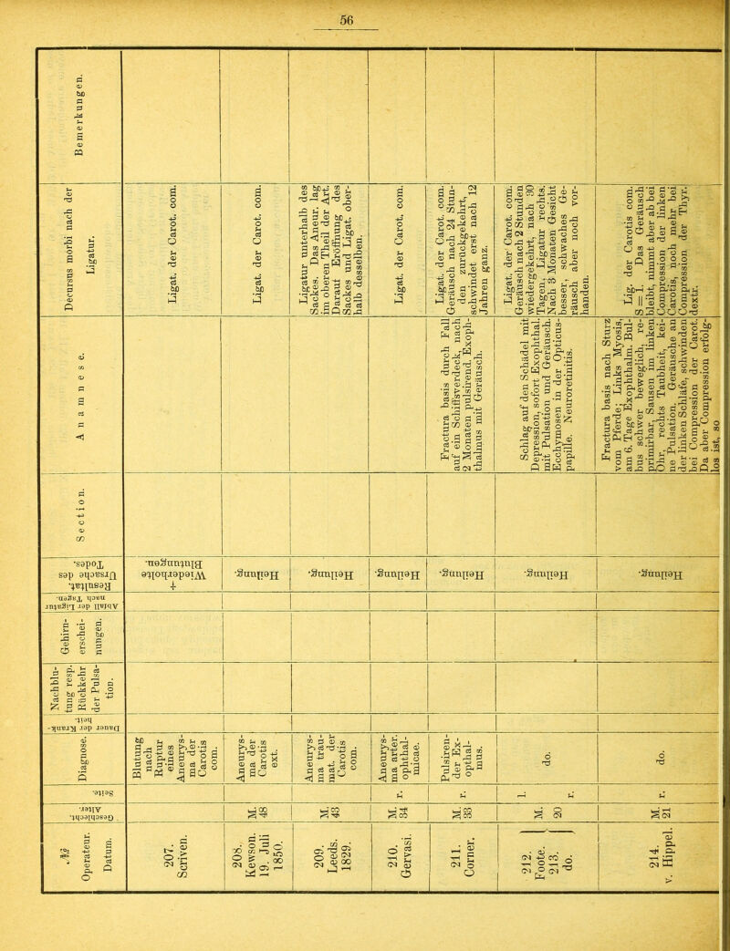 7 bß fl fl PQ 0 fl h ^ F-I F-< r3 fl © J 2^ ® S\ ^ -4_3 ^ © fl Olrfl 3 § -** • Fh fl ® © btSflJ ■Hr^ O JO M fl fl m H J ' (N 3 3 „ft fl -4-3 rfl O A Q fl bJD fl O © d fl W) <D F-t jftä 2 M) £ 0 J5 GD d © ^ fl 05 ^ 05 rr, 0 1 d o ^132 00 fl fl O F-t fl O f-i © d fl bß CO-flQCOrfl f—H ^ 4-3 _u P A 2^® d o-gJP| h «ä 2 ® N ® s £ g -P g ® flc ■J O d 2 pp xn fl d *fl © .^>:g g £ g l_J hö rj rfl M ®^)rg d M >~3 o äS8£| O Tl flfl .2 o pj^ o S a o ® ® ft ft d ft rb gm fl ^ 3<n -3 S Ord-g|5 Ö l-S.la *§!?«* .spä-§ flg ^ Ö.2 SF§ O & 2 » rt 2 ü O 2 d ~ IX O a ® d ft rP g ® ® ft 05 © fl öd d g © ^ fl r-Q F-I rfl 0o| S| o 05 M ^ o d ja d L *3 d-g 2 05 fl ■—1 rfl •rt © a © t? r-k © F-i H O CJJ o © S d Ti PJ d ü^l« ftQ 3-2 © fl © d *fl 05 fl CD „T . . - a .2 bßrn -je P-je J II rS a g -1 II ® o 3 GGflflOO p ft I X o © O'Ö *<1 03 Or^ Eu d gn ft1 a o H H X rP 3 üH „„ 'ti'fl 2 P ft ® :d 05 © .d ' ' ■~J> fl p 05 JsS g o ffl gco ® Ö iä «.2 § g 3 o fl oi *3 © fl ’ljl 8 •5 « o J °o°:3 ,oE51~; jh pj -^- 1 - . di •.-( m 23 ® §-g g g-g^ om -t-H ,0 • • O CO ^ Hd 0 ‘-P ^ d ^ p ® .d bß-S rfl -‘fl © J5 •d §' 6 d d «4H fl O ?H > © rfl ^ fl g^.s d n fl ^ p d o d ^ ^ 0 ^ fl o d o H t- <■. . 05 <n Ö.Ü fe Ö rj ® •J ft S ® JS Ö5 « o r<  a Cm M S fli a - 2 13 ® ^5 ® !fl g. ® d ^pj j o öwg3 ^ ® .15 8 2 Q 2h ft 2 u t» 43 g Ti « ® 5.2 g ÖC ^ Äo ^ ft 03 jfl Cä ® g PmB o-g . © .fl fl _, c£> 3 -P l lasl^® > d^! PO ö ft Ö :fl O .3 ft ® a o ro a CO g O a 2P .3 | ® lia. •sapoj, sap aqoBSJQ •^^neag •tteänn^n^a; &^ox{j8paiA\. + •Sunpajj •Sun|i9jj 'Sunjisjp •sunpajj •§un]T9jj •Snupajj ■a0S«x H°^a •mpSn .lapjl^JW O bD fl d c -2 »- s rfl , CU o bfi y A G :fl *“* » 5 05 -S •jiaq -qutuji ,iap jarniq bJO 2 -p So o3 cq H a ® >1 ® ■ rt ft ® a Ti g a « a-9 ® d a So <1 PÖ s? a 03 &r2 ft • a ti o ft a g x © d d ® -g ® a © 05 td d Ti ft d fl fl r^, I S 2° >1.2 öS ® 2 lind d a d ft o ® , rP -a g M fli rN r—( . § 03 £_, 3 d 3 © o d o d Ma*IV •^qoaiqosaQ ^E2 •>* w-h CO SCO Pi o s 3 ft d o c t- « 0 -C CM -3 «2 a ^ • o a <*) » “ ^ § S ^ • °° tS2 . 00 • ®32 05 ö ^ —h c c<i S O Fx * CD Z2 c CM o O . O) CM -g CO q (M r° CT 13 Eft p> . Cft -C* C- 55 S