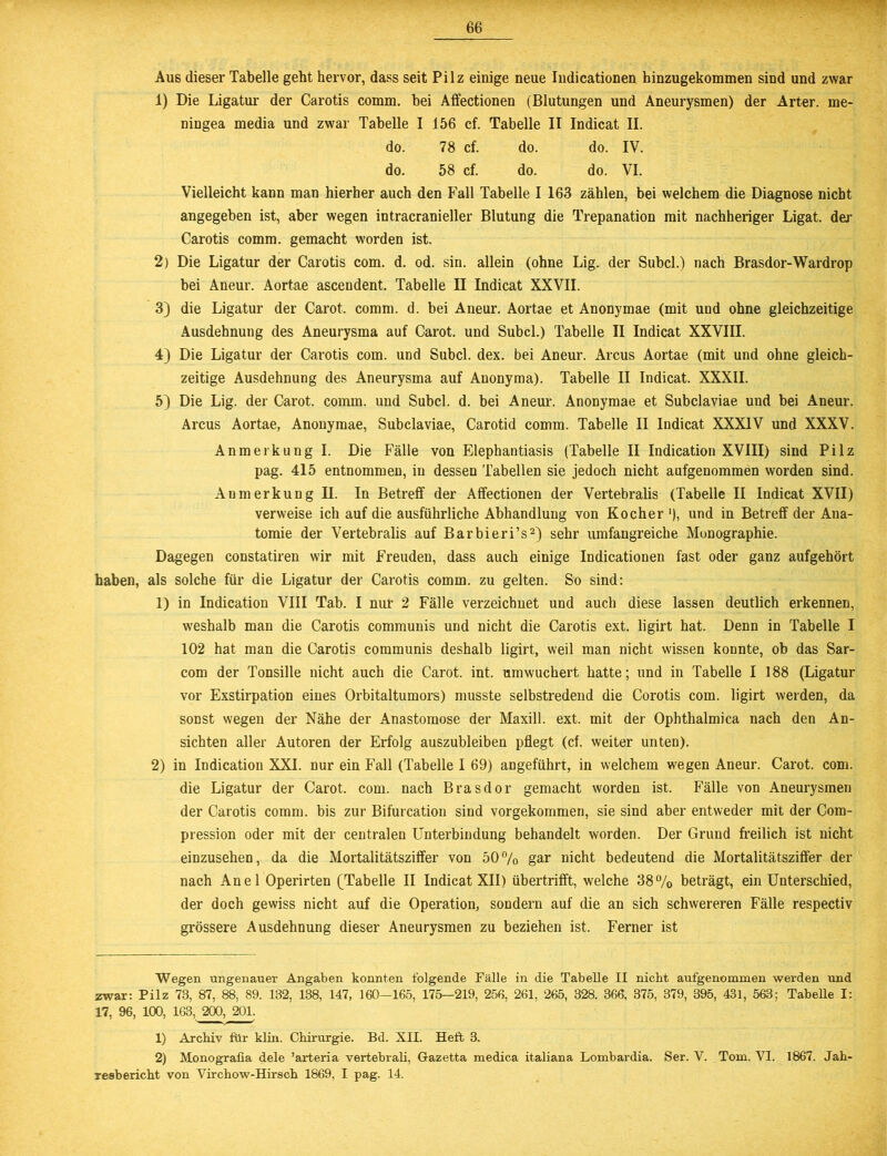Aus dieser Tabelle geht hervor, dass seit Pilz einige neue Indicationen hinzugekommen sind und zwar 1) Die Ligatur der Carotis comm. bei Affectionen (Blutungen und Aneurysmen) der Arter. me- ningea media und zwar Tabelle I 156 cf. Tabelle II Indicat II. do. 78 cf. do. do. IV. do. 58 cf. do. do. VI. Vielleicht kann man hierher auch den Fall Tabelle I 163 zählen, bei welchem die Diagnose nicht angegeben ist, aber wegen intracranieller Blutung die Trepanation mit nachheriger Ligat. der Carotis comm. gemacht worden ist. 2) Die Ligatur der Carotis com. d. od. sin. allein (ohne Lig. der Subcl.) nach Brasdor-Wardrop bei Aneur. Aortae ascendent. Tabelle II Indicat XXVII. 3) die Ligatur der Carot. comm. d. bei Aneur. Aortae et Anonymae (mit und ohne gleichzeitige Ausdehnung des Aneurysma auf Carot. und Subcl.) Tabelle II Indicat XXVIII. 4) Die Ligatur der Carotis com. und Subcl. dex. bei Aneur. Arcus Aortae (mit und ohne gleich- zeitige Ausdehnung des Aneurysma auf Anonyma). Tabelle II Indicat. XXXII. 5) Die Lig. der Carot. comm. und Subcl. d. bei Aneur. Anonymae et Subclaviae und bei Aneur. Arcus Aortae, Anonymae, Subclaviae, Carotid comm. Tabelle II Indicat XXXIV und XXXV. Anmerkung I. Die Fälle von Elephantiasis (Tabelle II Indication XVIII) sind Pilz pag. 415 entnommen, in dessen Tabellen sie jedoch nicht aufgenommen worden sind. Anmerkung II. In Betreff der Affectionen der Vertebralis (Tabelle II Indicat XVII) verweise ich auf die ausführliche Abhandlung von Kocher '), und in Betreff der Ana- tomie der Vertebralis auf Barbieri’s* 1 2) sehr umfangreiche Monographie. Dagegen constatiren wir mit Freuden, dass auch einige Indicationen fast oder ganz aufgehört haben, als solche für die Ligatur der Carotis comm. zu gelten. So sind: 1) in Indication VIII Tab. I nur 2 Fälle verzeichnet und auch diese lassen deutlich erkennen, weshalb man die Carotis communis und nicht die Carotis ext. ligirt hat. Denn in Tabelle I 102 hat man die Carotis communis deshalb ligirt, weil man nicht wissen konnte, ob das Sar- com der Tonsille nicht auch die Carot. int. umwuchert hatte; und in Tabelle I 188 (Ligatur vor Exstirpation eines Orbitaltumors) musste selbstredend die Corotis com. ligirt werden, da sonst wegen der Nähe der Anastomose der Maxill. ext. mit der Ophthalmica nach den An- sichten aller Autoren der Erfolg auszubleiben pflegt (cf. weiter unten). 2) in Indication XXI. nur ein Fall (Tabelle I 69) angeführt, in welchem wegen Aneur. Carot. com. die Ligatur der Carot. com. nach Brasdor gemacht worden ist. Fälle von Aneurysmen der Carotis comm. bis zur Bifurcation sind vorgekommen, sie sind aber entweder mit der Com- pression oder mit der centralen Unterbindung behandelt worden. Der Grund freilich ist nicht einzusehen, da die Mortalitätsziffer von 50% gar nicht bedeutend die Mortalitätsziflfer der nach Anei Operirten (Tabelle II Indicat XII) übertrifft, welche 38% beträgt, ein Unterschied, der doch gewiss nicht auf die Operation, sondern auf die an sich schwereren Fälle respectiv grössere Ausdehnung dieser Aneurysmen zu beziehen ist. Ferner ist Wegen ungenauer Angaben konnten folgende Fälle in die Tabelle II nicht aufgenommen werden und zwar: Pilz 73, 87, 88, 89. 132, 138, 147, 160—165, 175—219, 256, 261, 265, 328. 366, 375, 379, 395, 431, 563; Tabelle I: 17, 96, 100, 163, 200, 201. 1) Archiv für klin. Chirurgie. Bd. XII. Heft 3. 2) Monografia dele ’arteria vertebrali, Gazetta medica italiana Lombardia. Ser. V. Tom. VI. 1867. Jah-