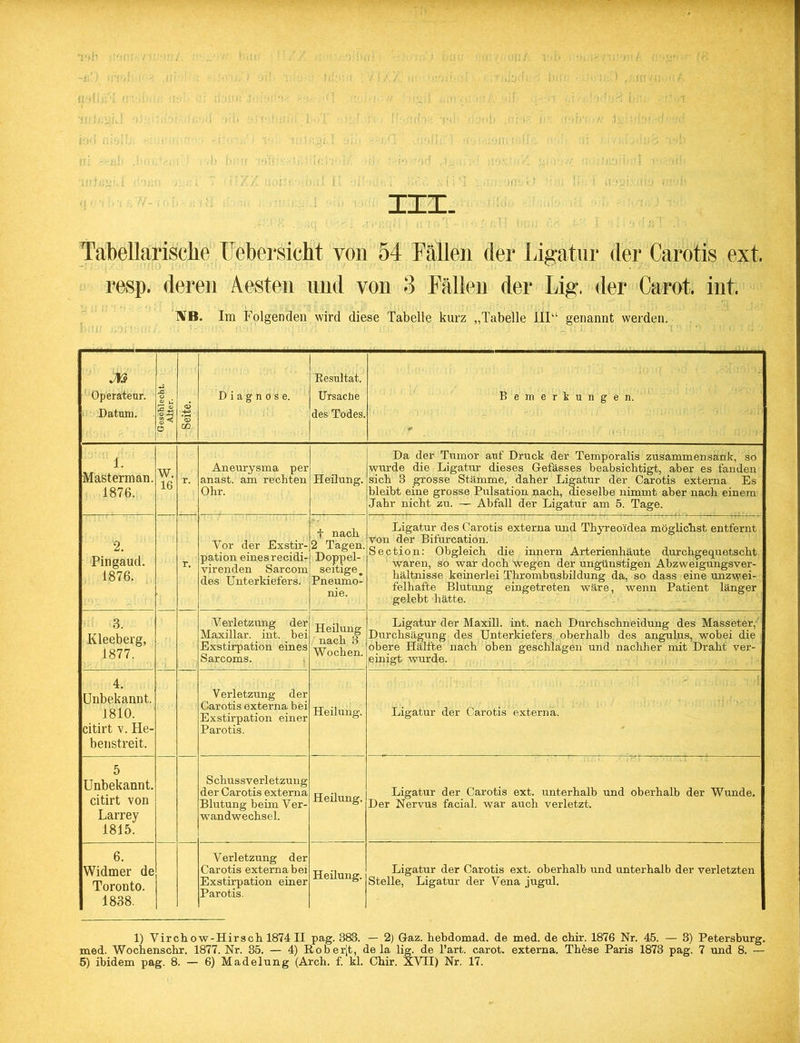 III. Tabellarische Uebersicht von 54 Fällen der Ligatur der Carotis ext. resp. deren Aesten und von 3 Fällen der Lig. der Carot. int. IVB. Im Folgenden wird diese Tabelle kurz „Tabelle IIP1 genannt werden. Operateur. Datum. Geschlecht. Alter. Seite. Diagnose. if.:n im•••!<! . Resultat. Ursache des Todes. Bemerkungen. £ Masterinan. 1876. w. 16 r. Aneurysma per anast. am rechten Ohr. Heilung. Da der Tumor auf Druck der Temporalis zusammensank, so wurde die Ligatur dieses Gefässes beabsichtigt, aber es fanden sich 3 grosse Stämme, daher Ligatur der Carotis externa Es bleibt eine grosse Pulsation nach, dieselbe nimmt aber nach einem Jahr nicht zu. — Abfall der Ligatur am 5. Tage. 2. Pingaud. 1876. r. Vor der Exstir- pation eines recidi- virenden Sarcom des Unterkiefers. f nach 2 Tagen. Doppel- seitige, Pneumo- nie. Ligatur des Carotis externa und Thyreoidea möglichst entfernt von der Bifurcation. Section: Obgleich die innern Arterienhäute durchgequetscht waren, so war doch wegen der ungünstigen Abzweigungsver- hältnisse keinerlei Thrombusbildung da, so dass eine unzwei- felhafte Blutung eingetreten wäre, wenn Patient länger gelebt hätte. 3. Kleeberg, 1877. Verletzung der Maxillar. int. bei Exstirpation eines Sarcoms. Heilung nach 3 Wochen. Ligatur der Maxill. int. nach Durchschneidung des Masseter, Durchsägung des Unterkiefers oberhalb des angulus, wobei die obere Hälfte nach oben geschlagen und nachher mit Draht ver- einigt wurde. 4. Unbekannt. 1810. citirt v. He- benstreit. Verletzung der Carotis externa bei Exstirpation einer Parotis. Heilung. 4 Ligatur der Carotis externa. 5 Unbekannt, citirt von Larrey 1815. Schussverletzung der Carotis externa Blutung beim Ver- wandwechsel. Heilung. Ligatur der Carotis ext. unterhalb und oberhalb der Wunde. Der Nervus facial. war auch verletzt. 6. Widmer de Toronto. 1838. Verletzung der Carotis externa bei Exstirpation einer Parotis. Heilung. Ligatur der Carotis ext. oberhalb und unterhalb der verletzten Stelle, Ligatur der Vena jugul. 1) Virchow-Hirsch 1874 II pag. 383. — 2) Gaz. hebdomad. de med. de chir. 1876 Nr. 45. — 3) Petersburg, med. Wochenschr. 1877. Nr. 35. — 4) R o b e r[t, de la lig. de l’art. carot. externa. These Paris 1873 pag. 7 und 8. — 5) ibidem pag. 8. — 6) Madelung (Arch. f. kl. Chir. XVII) Nr. 17.