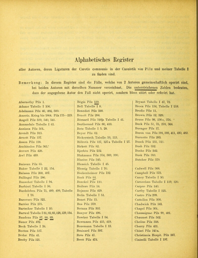Alphabetisches Register aller Autoren, deren Ligaturen der Carotis communis in der Casuistik von Pilz und meiner Tabelle I zu finden sind. Bemerkung: In diesem Register sind die Fälle, welche von 2 Autoren gemeinschaftlich operirt sind, bei beiden Autoren mit derselben Nummer verzeichnet. Die unterstrichenen Zahlen bedeuten, dass der angegebene Autor den Fall nicht operirt, sondern bloss citirt oder referirt hat. Abernethy Pilz 1. Adams Tabelle I 106. Adelmann Pilz 46, 484, 500. Americ. Krieg bis 1864. Pilz 175—219. Angell Pilz 539, 540, 541. Annandale Tabelle I 61. Ansianx Pilz 501. Arendt Pilz 313. Arnott Pilz 137. Asson Pilz 138. Aucbinclos Pilz 361.' Auvert Pilz 428. Awl Pilz 459. Baizeau Pilz 65. Baker Tabelle I 22, 154. Balassa Pilz 268, 487. Ballingal Pilz 286. Bansobof Tabelle I 94. Barbieri Tabelle I 36. Bardeleben Pilz 71, 489, 499, Tabelle I 78. Barovero Pilz 321. Barrier Pilz 275. Bartseber Tabelle I 10. Barwel Tabelle 181,82,83,128,129,134. Baudens Pilz 87, 88, 89. Bauer Pilz 492. Beck Tabelle I 16. Becton Pilz 517. Bedor. Pilz 41. Beeby Pilz 121. Begin Pilz 139. Bell TabelleT8. Benedict Pilz 248. Benoit Pilz 284. Bernard Pilz 348ja Tabelle I 41. Bertberand Pilz 80, 418. Betz Tabelle I 5, 28. Beyer Pilz 62. Bickersteth Tabelle 59, 113. Billrotb Pilz 127, 127 a Tabelle I 27. Birkett Pilz 82. Bjerken Pilz 222. Blakmann Pilz 374, 389, 390. Blasius Pilz 345. Blessicb Tabelle I 45. Blessig Tabelle I 70. Bockenheimer Pilz 132. Bock Pilz 84. Boeckel Pilz 110. Boileau Pilz 14. Bojanus Pilz 429. Bolin Tabelle I 51. Bonet Pilz 15. Bos Pilz 379. Botana Pilz 302. Bonyer Pilz 496. Bowker Tabelle I 54. Bowmann Pilz 415, 419. Bozemann Tabelle I 13. Brainard Pilz 397. Bree Pilz 47. Brett Pilz 474 Bryant Tabelle I 47, 72. Broca Pilz 134, Tabelle I 218. Brodie Pilz 11. Brown Pilz 12, 529. Bruns Pilz 98, 136 c, 376. Buck Pilz 51, 75, 278, 364. Buenger Pilz 17. Buren van Pilz 391,393, 411, 430, 482. Burnotte Pilz 283. Buscb Pilz 131, 311. Bush Pilz 552. Bushe Pilz 342. Busk Pilz 353. Butcher Pilz 579. Cadwell Pilz 368. Campbell Pilz 573. Canoy Tabelle I 50. Carnockan Tabelle I 119, 120. Carpue Pilz 140. Cartby Tabelle I 125. Castro Pilz 299. Cattolica Pilz 300. Chadwick Pilz 141. Chapel Pilz 301. Chassaignac Pilz 99, 481. Chaumet Pilz 502. Chelius Pilz 358. Cherry Pilz 431. Chiari Pilz 243 a. Christiania Hospit. Pilz 367. Ciniselli Tabelle I 197.