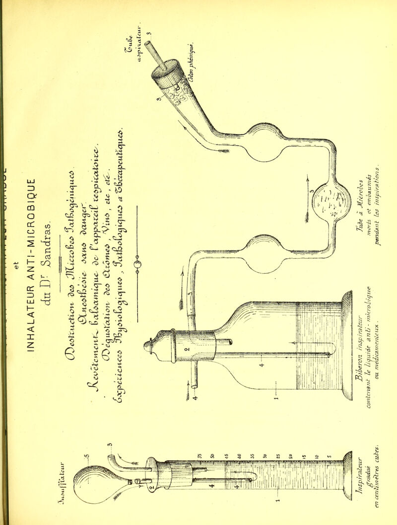 INHALATEUR ANTi-MlCROBlQUE c{li 5anc[ras. cO Inspirateur Biberon inspirateur Jubé a Microbes gradué contenant le liquide anh'- niiaobiqr.ie morts et embaumés en cenlimètres cubes. ou médicarnenleus . pendant Les insq-drations .
