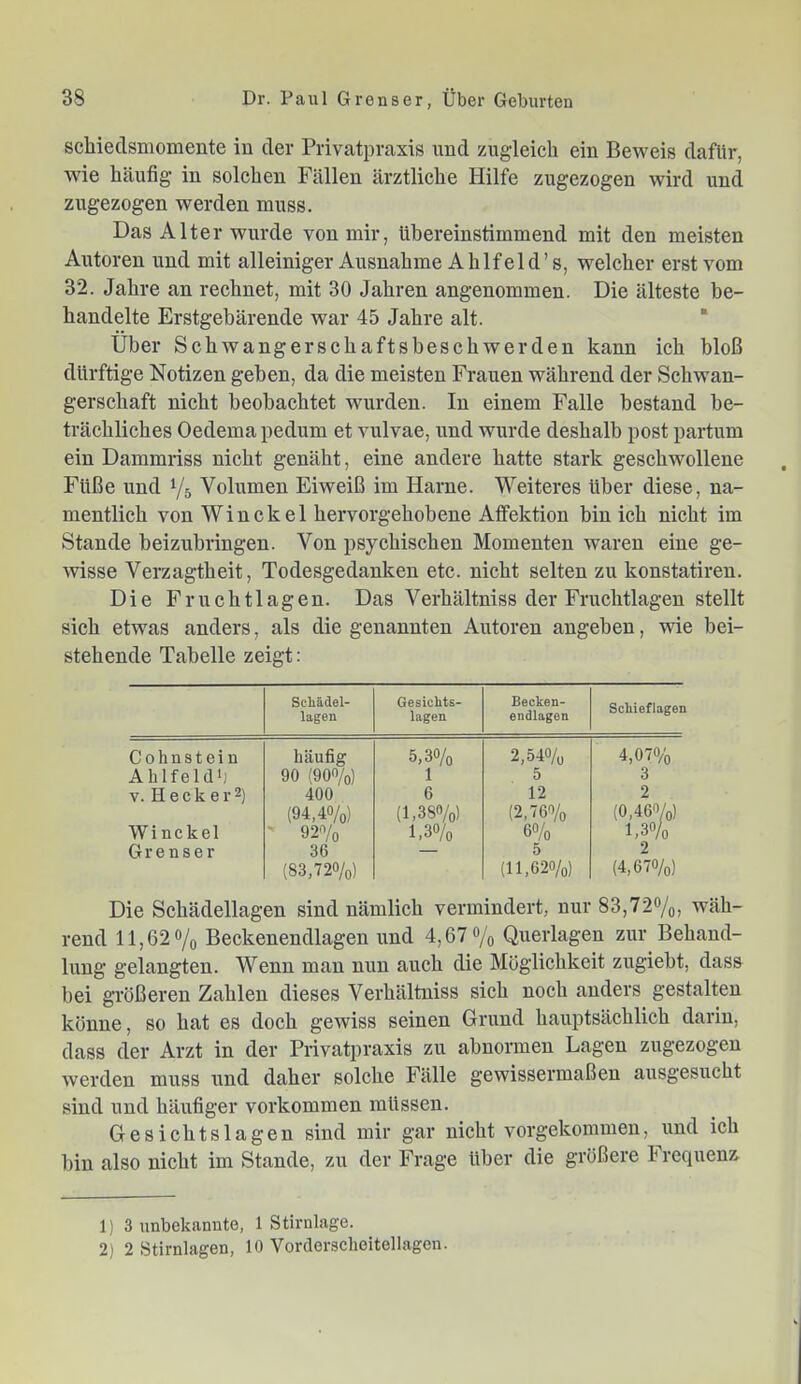 schieclsmomente iu der Privatpraxis und 7Aigleich ein Beweis dafür, wie häufig in solchen Fällen ärztliche Hilfe zugezogen wird und zugezogen werden muss. Das Alter wurde von mir, übereinstimmend mit den meisten Autoren und mit alleiniger Ausnahme Ah Ifeld’s, welcher erst vom 32. Jahre an rechnet, mit 30 Jahren angenommen. Die älteste be- handelte Erstgebärende war 45 Jahre alt. “ Über Schwangerschaftsbeschwerden kann ich bloß dürftige Notizen gehen, da die meisten Frauen während der Schwan- gerschaft nicht beobachtet wurden. In einem Falle bestand be- trächliches Oedema pedum et vulvae, und wurde deshalb post partum ein Dammriss nicht genäht, eine andere hatte stark geschwollene Füße und 1/5 Volumen Eiweiß im Harne. Weiteres über diese, na- mentlich von Win ekel hervorgehohene Affektion bin ich nicht im Stande heizubringen. Von psychischen Momenten waren eine ge- wisse Verzagtheit, Todesgedankeu etc. nicht selten zu konstatiren. Die Fruchtlagen. Das Verhältniss der Fruchtlagen stellt sich etwas anders, als die genannten Autoren angehen, wie bei- stehende Tabelle zeigt: Schädel- lagen Gesichts- lagen Becken- endlagen Schieflagen Cohnstein häufig 5,30/0 2,540/0 4,070/0 Ahlfeld') 90 (90%) 1 5 3 V. H e c k e r 2) 400 6 12 2 (94.40/0) (l,380/o) (2,760/o (0,460/o) Winckel - 920/0 1,3% 6% 1,5% Grenser 36 (83,720/o) 5 (ll,620/o) 2 (4.670/o) Die Schädellagen sind nämlich vermindert, nur 83,72%, wäh- rend 11,62% Beckenendlagen und 4,67% Qirerlagen zur Behand- lung gelangten. Wenn mau nun auch die Möglichkeit zugiebt, dass bei größeren Zahlen dieses Verhältniss sich noch anders gestalten könne, so hat es doch gewiss seinen Grund hauptsächlich darin, dass der Arzt in der Privatpraxis zu abnormen Lagen zugezogeu werden muss und daher solche Fälle gewissermaßen ausgesucht sind und häufiger verkommen müssen. Gesichtslagen sind mir gar nicht vorgekommen, und ich hin also nicht im Stande, zu der Frage über die größere Frequenz^ 1) 3 unbekannte, 1 Stirnlage. 2) 2 Stirnlagen, 10 Vordorsclieitellagen.