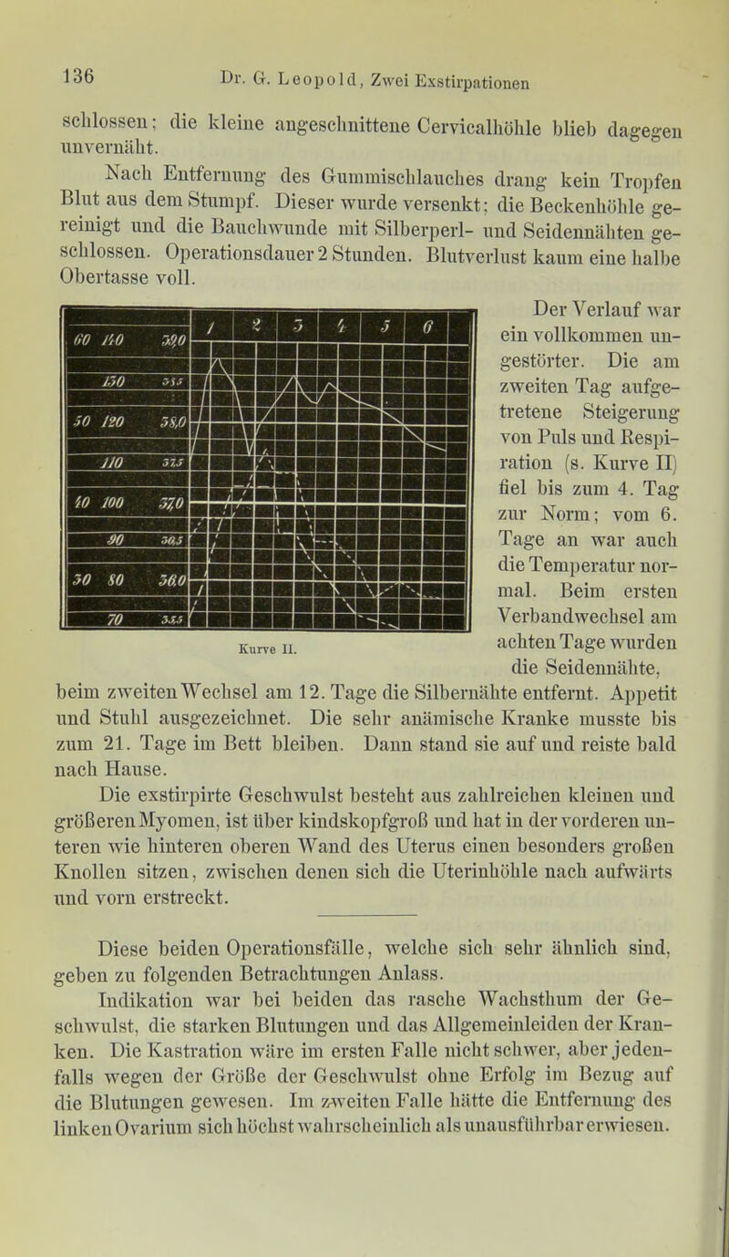 sclilosseu; die kleine angeschnittene Cervicalhölile blieb dagegen nnvernäht. Nach Eutfernnng des Giunniischlauches drang kein Tropfen Blut aus dem Stumpf. Dieser wurde versenkt; die Beckenhöhle ge- 1 einigt und die Bauchwunde mit Silberperl- und Seidennähten ge- schlossen. Operationsdauer 2 Stunden. Blutverlust kaum eine halbe Obertasse voll. Der Verlauf war ein vollkommen un- gestörter. Die am zweiten Tag aufge- tretene Steigerung von Puls und Respi- ration (s. Kurve II) fiel bis zum 4. Tag zur Norm; vom 6. Tage an war auch die Temperatur nor- mal. Beim ersten Verbandwechsel am achten Tage wurden die Seidennähte, beim zweiten Wechsel am 12. Tage die Silbernähte entfernt. Appetit und Stuhl ausgezeichnet. Die sehr anämische Kranke musste bis zum 21. Tage im Bett bleiben. Dann stand sie auf und reiste bald nach Hause. Die exstirpirte Geschwulst besteht aus zahlreichen kleinen und größeren Myomen, ist über kindskopfgroß und hat in der vorderen un- teren wie hinteren oberen Wand des Uterus einen besonders großen Knollen sitzen, zwischen denen sich die Uterinhöhle nach aufwärts und vorn erstreckt. Kurve U. Diese beiden Operationsfälle, welche sich sehr ähnlich sind, geben zu folgenden Betrachtungen Anlass. Indikation war bei beiden das rasche Wachsthum der Ge- schwulst, die starken Blutungen und das Allgemeinleiden der Kran- ken. Die Kastration wäre im ersten Falle nicht schwer, aber jeden- falls wegen der Größe der Geschwulst ohne Erfolg im Bezug auf die Blutungen gewesen. Im z-weiten Falle hätte die Entfernung des linken Ovarium sich höchst wahrscheinlich als unausführbar erwiesen.