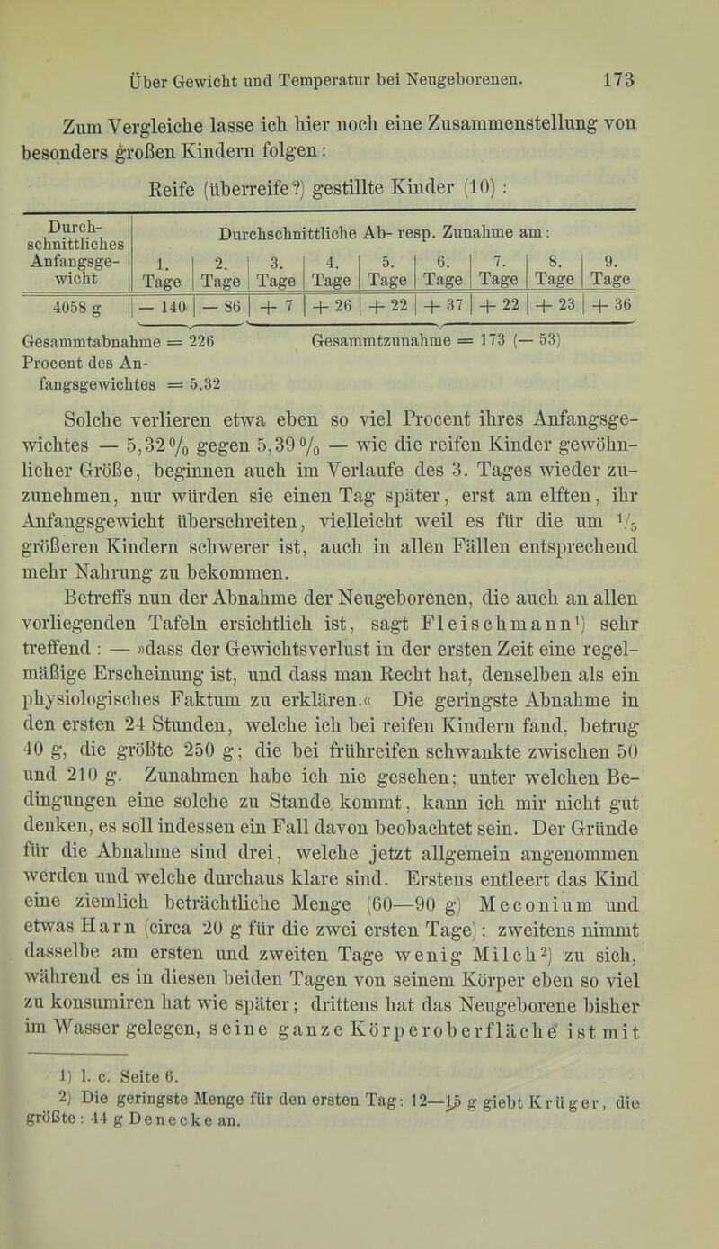 Zum Vergleiche lasse ich hier noch eine Zusammenstellung von besonders großen Kindern folgen; Reife (überreife?) gestillte Kinder (10) : Durch- schnittliches Anfangsge- wicht 1. Tage Durchschn 2. 1 3. Tage 1 Tage ttliche 4. Tage Ab- re 5. Tage sp. Zun 6. Tage ahme a 7. Tage m; 8. Tage 9. Tage 4058 g — 140. — 86 -1-7 + 26 + 22 + 37 + 22 + 23 + 36 Gesammtabnahme = 226 Gesammtzunahme = 173 (— 53) Procent des An- fangsgewichtes = 5.32 Solche verlieren etwa eben so viel Procent ihres Anfangsge- wichtes — 5,327o gegen 5,39 ®/o — wie die reifen Kinder gewöhn- licher Größe, beginnen auch im Verlaufe des 3. Tages wieder zu- zunehmen , nur würden sie einen Tag später, erst am elften, ihr Anfangsgewicht überschreiten, vielleicht weil es für die um 1/5 größeren Kindern schwerer ist, auch in allen Fällen entsprechend mehr Nahrung zu bekommen. Beti-elfs nun der Abnahme der Neugeborenen, die auch an allen vorliegenden Tafeln ersichtlich ist, sagt Fleischmann') sehr treffend : — »dass der Gewichtsverlust in der ersten Zeit eine regel- mäßige Erscheinung ist, und dass man Recht hat, denselben als ein physiologisches Faktum zu erklären.« Die geringste Abnahme in den ersten 24 Stunden, welche ich bei reifen Kindern fand, betrug 40 g, die größte 250 g; die bei frühreifen schwankte zwischen 50 und 210 g. Zunahmen habe ich nie gesehen; unter welchen Be- dingungen eine solche zu Stande kommt, kann ich mir nicht gut denken, es soll indessen ein Fall davon beobachtet sein. Der Gründe für die Abnahme sind drei, welche jetzt allgemein angenommen werden und welche durchaus klare sind. Erstens entleert das Kind eine ziemlich beträchtliche Menge (60—90 g) Meconium und etwas Harn (circa 20 g für die zwei ersten Tage); zweitens nimmt dasselbe am ersten und zweiten Tage wenig Milch^) zu sich, während es in diesen beiden Tagen von seinem Körper eben so viel zu konsumiren hat wie später; drittens hat das Neugeborene bisher im Wasser gelegen, seine ganze Körperoberfläche' ist mit J) 1. c. Seite 6. 2) Die geringste Menge für den ersten Tag: 12—1^ g giebt Krüger, die größte : 44 g Denecke an.