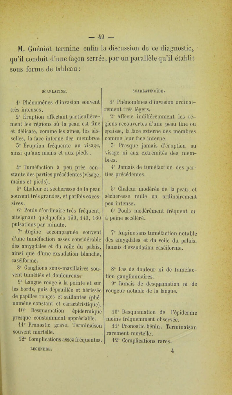 M. Guéniot termine enfin la discussion de ce diagnostic, qu'il conduit d'une façon serrée, par un parallèle qu'il établit sous forme de tableau: SCARLATINE. 1° Pliénomènes d'invasion souvent très intenses, 2° Éruption affeclant particulière- ment les régions où la peau est fine et délicate, comme les aines, les ais- selles, la lace interne des membres. 3° Éruption fréquente au visage, ainsi qu'aux mains et aux pieds. 4° Tuméfaction à peu prés con- stante des parties précédentes (visage, mains et pieds). 5° Chaleur et sécheresse de la peau souvent très grandes, et parfois exces- sives. G° Pouls d'ordinaire très fréquent, atteignant quelquefois 130, 140, 160 pulsations par minute. 7° Angine accompagnée souvent d'une tuméfaction assez considérable des amygdales et du voile du palais, ainsi que d'une exsudation blanche, caséiforme. 8° Ganglions sous-maxillaires sou- vent tuméfiés et douloureux-. 9° Langue rouge à la pointe et sur les bords, puis dépouillée et hérissée de papilles rouges et saillantes (phé- nomène constant et caractéristique). 10 Desquamation épidermiquc presque constamment appréciable. 11 Pronostic grave. Terminaison souvent mortelle. 12° Complications assez fréquentes. LEGENDIŒ. SGARLATINOÏDE. 1° Phénomènes d'invasion ordinai- rement très légers. 2° Affecte indifféremment les ré- gions recouvertes d'une peau fine ou épaisse, la face externe des membres comme leur face interne. 5 Presque jamais d'éruption au visage ni aux extrémités des mem- bres. 4° Jamais de tuméfaction des par- lies précédentes. 5° Chaleur modérée de la peau, et sécheresse nulle ou ordinairement peu intense. 6° Pouls modérément fréquent oi à peine accéléré. 7° Angine sans tuméfaction notable des amygdales et du voile du palais. Jamais d'exsudation caséiforme. 8° Pas de douleur ni de tuméfac- tion ganglionnaires. 9° Jamais de desquamation ni de rougeur notable de la langue. 10° Desquamation de l'épiderme moins fréquemment observée. 11° Pronostic bénin. Terminaison rarement mortelle. 12 Comphcalions rares. 4