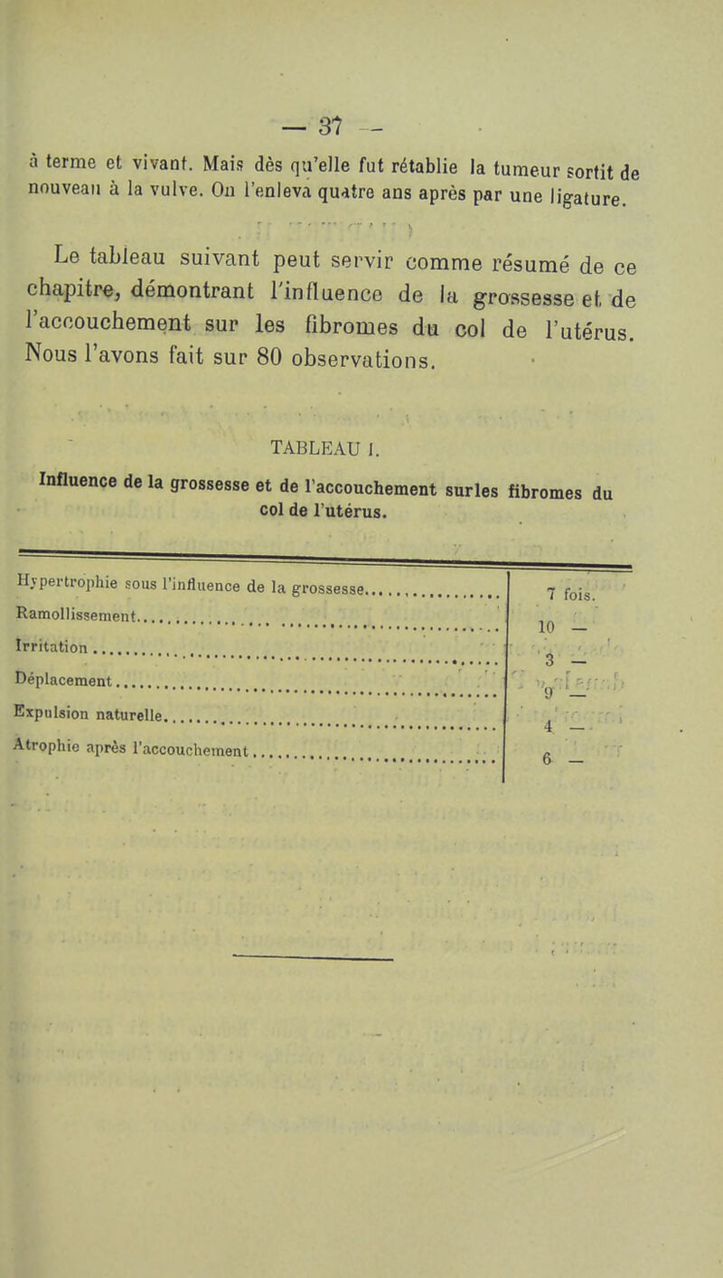 à terme et vivant. Mais dès qu'elle fut rétablie la tumeur sortit de nouveau à la vulve. Ou l'enleva quatre ans après par une ligature. Le tableau suivant peut servir comme résumé de ce chapitre, démontrant l'influence de la grossesse et de l'accouchement sur les fibromes du col de l'utérus. Nous l'avons fait sur 80 observations. TABLEAU I. Influence de la grossesse et de l'accouchement surles fibromes du col de l'utérus. Hvpertrophie sous l'influence de la grossesse Ramollissement Irritation Déplacement Expulsion naturelle Atrophie après l'accouchement