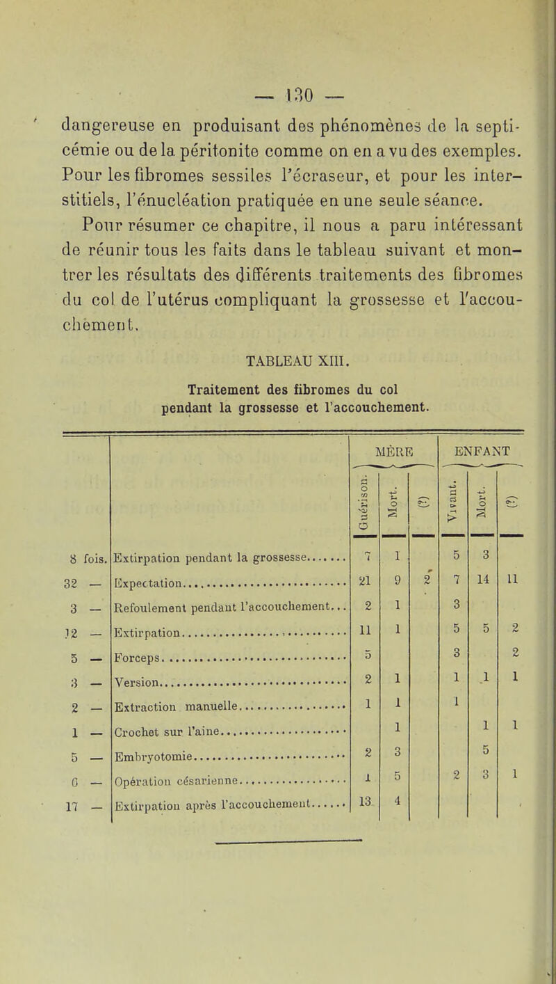 — 130 — dangereuse en produisant des phénomènes de la septi- cémie ou de la péritonite comme on en a vu des exemples. Pour les fibromes sessiles Técraseur, et pour les inter- stitiels, l'énucléation pratiquée en une seule séance. Pour résumer ce chapitre, il nous a paru intéressant de réunir tous les faits dans le tableau suivant et mon- trer les résultats des différents traitements des fibromes du col de l'utérus compliquant la grossesse et l'accou- chèment. TABLEAU XIII. Traitement des fibromes du col pendant la grossesse et raccouchement. MÈRE ENFANT o r/i U O 3 0 > O 8 fois. 7 1 5 3 32 — 21 9 2' 7 1-1 11 3 — Refoulement pendant l'accoucliement.,. 2 1 3 .12 - 11 1 5 5 2 5 — 5 3 2 3 — 2 1 1 1 1 2 - 1 1 1 1 — 1 1 1 5 — 2 3 5 0 — l 5 2 3 1 n -