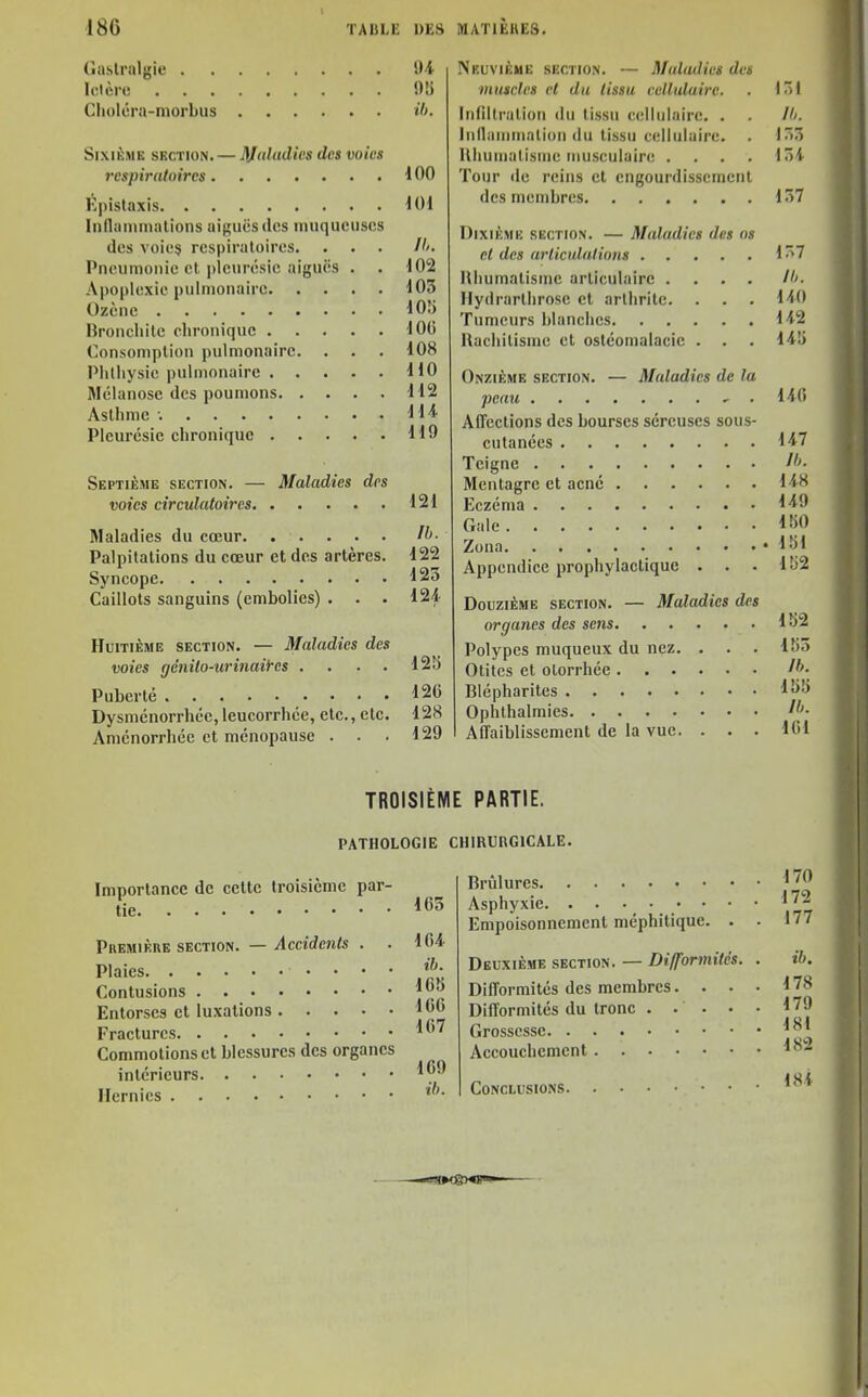 (îaslnilgie S)* Ictère flî) Cliolûra-morbus il>. Sixième section. — I\Julndics des voies l'espirnUiircs ■! 00 É])istaxis 401 Iiillainmalions aiguës des muqueuses des voies respiratoires. . . . /''. Pneumonie et i)leur(isie aiguës . . 102 Apoplexie pulmonaire 103 Ozène lOÎJ Broncliile chronique 100 Consomption pulmonaire. . . . 108 Phlliysie pulmonaire HO Mélanosc des poumons 112 Asllimc-. lU Pleurésie chronique 119 Septième section. — Maladies des voies circulatoires 121 Maladies du cœur H>- Palpitations du cœur et des artères. 122 Syncope 123 Caillots sanguins (embolies) . . • 124' Huitième section. — Maladies des voies gênilo-urinaitcs . . . . 12S Puberté 12(5 Dysménorrhée,leucorrhée, etc., etc. 128 Aménorrhée et ménopause . . . 129 Neuvième section. — Maladies des miucles et du tissu cellulaire. . i~\ Infiltration du tissu (îcllulaire. . . /h. Inllanimatioii du tissu cellulaire. . 133 Uhuinatisuie musculaire . . . . 13i Tour de reins et engourdissement des membres 137 Dixième section. — Maladies des os et des arliculalious . . ]{Iiumatisme articulaire . Hydrarthrose et arthrite. Tumeurs blanches. . . . Rachitisme et osléomalacie . Onzième section. — Maladies de la peati ^ . Affections des bourses séreuses sous- culances Teigne Mentagre et acné Eczéma Gale Zona Appendice prophylactique . . . ir>7 ///. liO U2 14îi UC U7 Jh. m U9 11)0 181 182 Douzième section. — Maladies des organes des sens Polypes muqueux du nez. . . . Otites et olorrhée Blépharites Ophthalmies Affaiblissement de la vue. . • • 1S2 lî)3 Jh. im ih. Kil TROISIÈME PARTIE. PATHOLOGIE CHIRURGICALE. Importance de celte troisième par- tie 163 Première section. — ^ccît/e»i<s . . 164. Plaies ' ■ * ■ j?K Contusions JjJ'î Entorses et luxations Fractures ^ Commotions et blessures des organes intérieurs Hernies Brûlures Asphyxie. . . •, • • Empoisonnement méphitique. Deuxième section. — Difformités. Difformités des membres. . . Difformités du tronc .... Grossesse Accouchement 170 172 177 Conclusions. ih. 178 179 181 182 18i