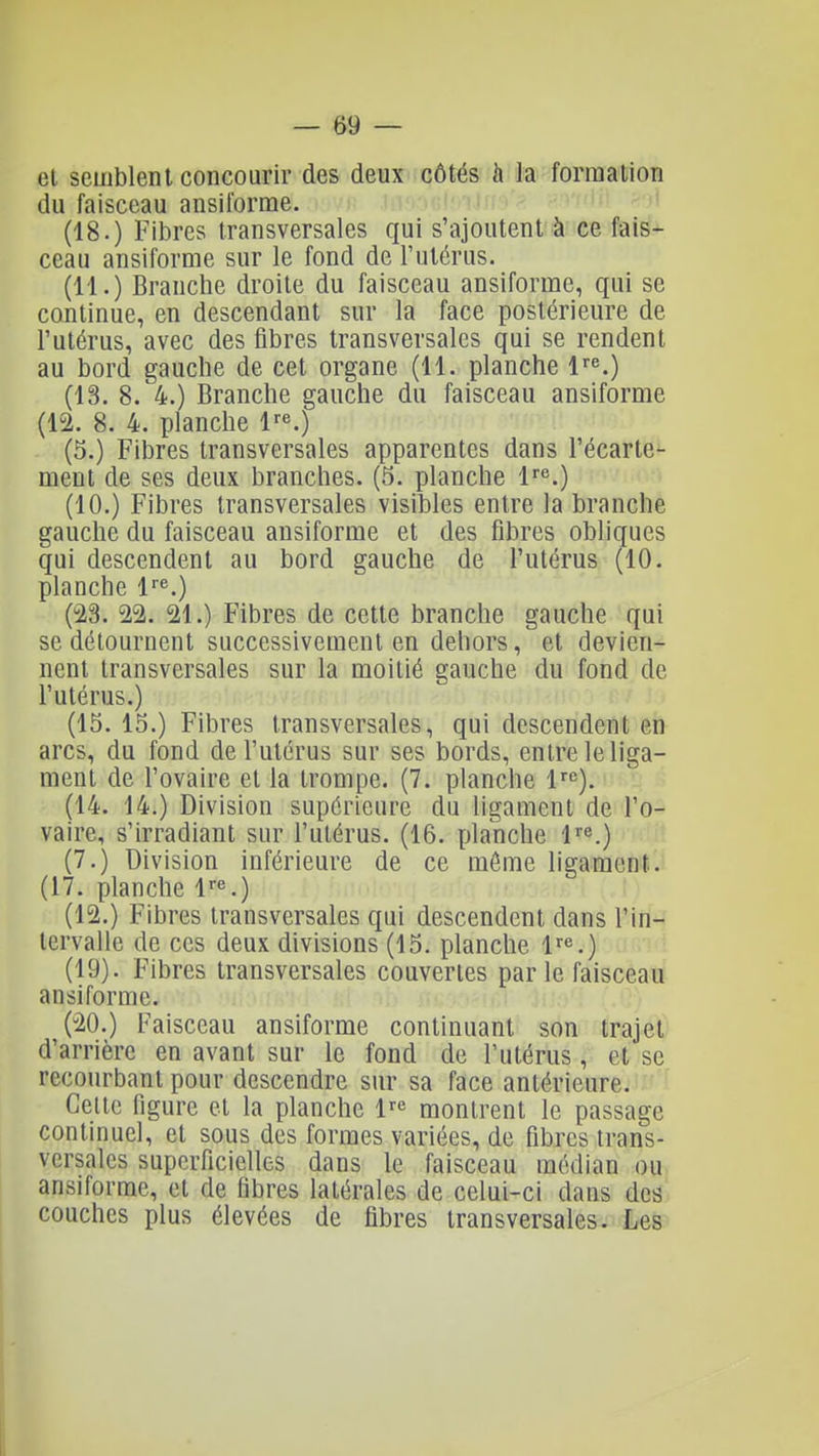 el semblent concourir des deux côtés h la formation du faisceau ansiforme. (18.) Fibres transversales qui s'ajoutent à ce fais- ceau ansiforme sur le fond de l'utérus. (11.) Branche droite du faisceau ansiforme, qui se continue, en descendant sur la face postérieure de l'utérus, avec des fibres transversales qui se rendent au bord gauche de cet organe (11. planche 1^^) (13. 8. 4.) Branche gauche du faisceau ansiforme (12. 8. 4. planche l-^^.) (5.) Fibres transversales apparentes dans l'écarte- ment de ses deux branches. (5. planche 1''*'.) (10.) Fibres transversales visibles entre la branche gauche du faisceau ansiforme et des fibres obliques qui descendent au bord gauche de l'utérus (10. planche 1'^) (23. 22. 21.) Fibres de cette branche gauche qui se détournent successivement en dehors, et devien- nent transversales sur la moitié gauche du fond de l'utérus.) (15. 15.) Fibres transversales, qui descendent en arcs, du fond de l'utérus sur ses bords, entre le liga- ment de l'ovaire el la trompe. (7. planche l). (14. 14.) Division supérieure du ligament de l'o- vaire, s'irradiant sur l'ulérus. (16. planche l''®.) (7.) Division inférieure de ce môme ligament. (17. planche l'.) (12.) Fibres transversales qui descendent dans l'in- tervalle de ces deux divisions (15. planche l''*'.) (19). Fibres transversales couvertes par le faisceaa ansiforme. (20.) Faisceau ansiforme continuant son trajet d'arrière en avant sur le fond de l'utérus, et se recourbant pour descendre sur sa face antérieure. Cette figure el la planche l^e montrent le passage commue], el sous des formes variées, de fibres trans- versales superficielles dans le faisceau médian ou ansiforme, el de fibres latérales de celui-ci dans des couches plus élevées de fibres transversales. Les