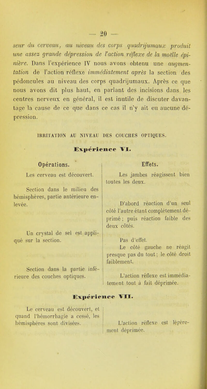 mw du cerveau, au niveau des corps quudrijumaux produit une assez grande dépression de l'action réflexe de la moelle épi- nière. Dans l'expérience IV nous avons obtenu une augmen- tation de l'action réflexe immédiatement après la section des pédoncules au niveau des corps quadrijumaux. Après ce que nous avons dit plus haut, en parlant des incisions dans les centres nerveux en général, il est inutile de discuter davan- tage la cause de ce que dans ce cas il n'y ait eu aucune dé- pression. IRRITATION AU NIVEAU DES COUCHES OPTIQUES. Expérience VI. Opérations. Les cerveau est découvert. Section dans le milieu des hémisphères, partie antérieure en- levée. Un crystal de sel est appli- qué sur la section. Section dans la partie infé- rieure des couches optiques. Effets. Les jambes réagissent bien toutes les deux. D'abord réaction d'un seul côté l'autre étant complètement dé- primé ; puis réaction faible des deux côtés. Pas d'effet. Le côté gauche ne réagit presque pas du tout; le côté droit faiblement. L'action réflexe est immédia- tement tout à fait déprimée. Expérience VII. Le cerveau est découvert, et quand l'hémorrhagie a cessé, les hémisphères sont divisées. L'action réflexe est légère- menl déprimée.