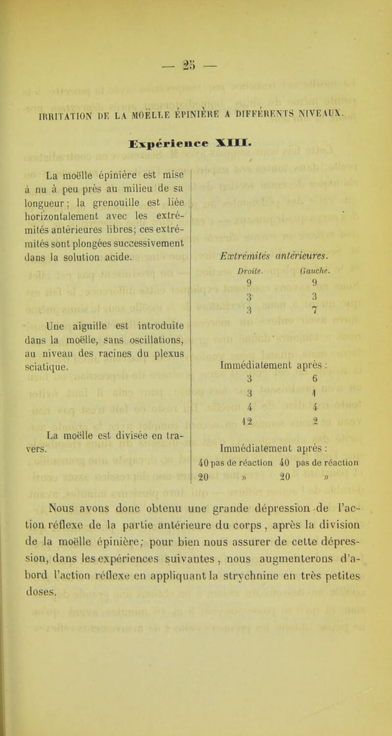 IRRITATION DE LA MOELLE EPINIERE A DIFFERENTS NIVEAUX. Expérience XIII. La moelle épinière est mise à nu à peu près au milieu de sa longueur ; la grenouille est liée horizontalement avec les extré- mités antérieures libres; ces extré- mités sont plongées successivement dans la solution acide. Une aiguille est introduite dans la moelle, sans oscillations, au niveau des racines du plexus sciatique. La moelle est divisée en tra- vers. Extrémités antérieures. Droite. Gauche. 9 9 3 3 3 7 Immédiatement après : 3 6 3 ,vil 4 4 ' 42 2 Immédiatement après : 40 pas de réaction 40 pas de réaction 20 » 20 » Nous avons donc obtenu une grande dépression de l'ac- tion réflexe de la partie antérieure du corps, après la division de la moelle épinière; pour bien nous assurer de cette dépres- sion, dans les expériences suivantes, nous augmenterons d'a- bord l'action réflexe en appliquant la strychnine en très petites doses.