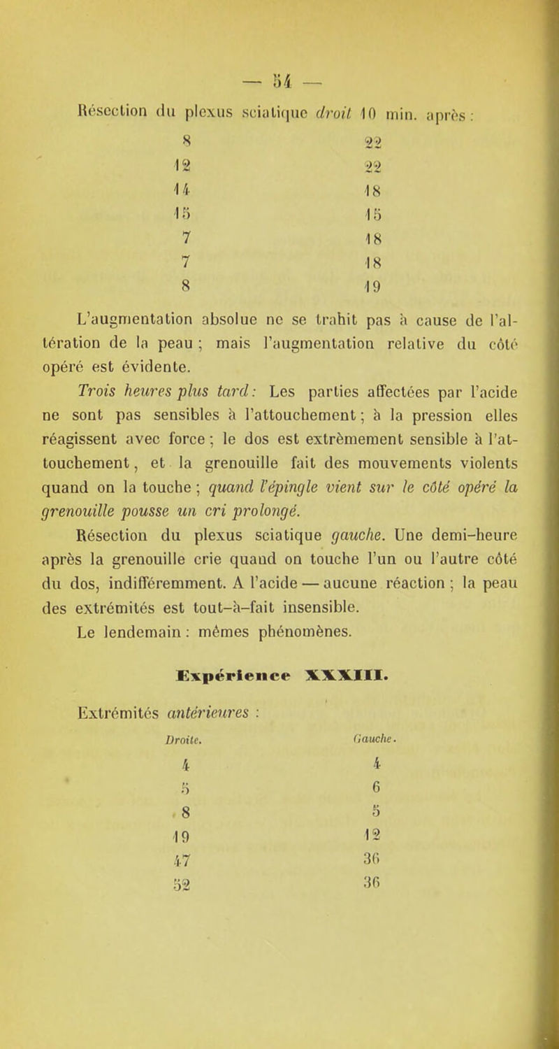 Résection du plexus soiatique droit 10 min. après: L'augmentation absolue ne se trahit pas à cause de l'al- tération de la peau ; mais l'augmentation relative du cote opéré est évidente. Trois heures plus tard: Les parties affectées par l'acide ne sont pas sensibles à l'attouchement ; à la pression elles réagissent avec force; le dos est extrêmement sensible à l'at- touchement , et la grenouille fait des mouvements violents quand on la touche ; quand l'épingle vient sur le côté opéré la grenouille pousse un cri prolongé. Résection du plexus sciatique gauche. Une demi-heure après la grenouille crie quand on touche l'un ou l'autre côté du dos, indifféremment. A l'acide — aucune réaction ; la peau des extrémités est tout-à-fait insensible. Le lendemain : mêmes phénomènes. Expérience XXXIII. Extrémités antérieures Droite. (lauche. 4 S 8 19 47 52 4 6 5 12 36 36