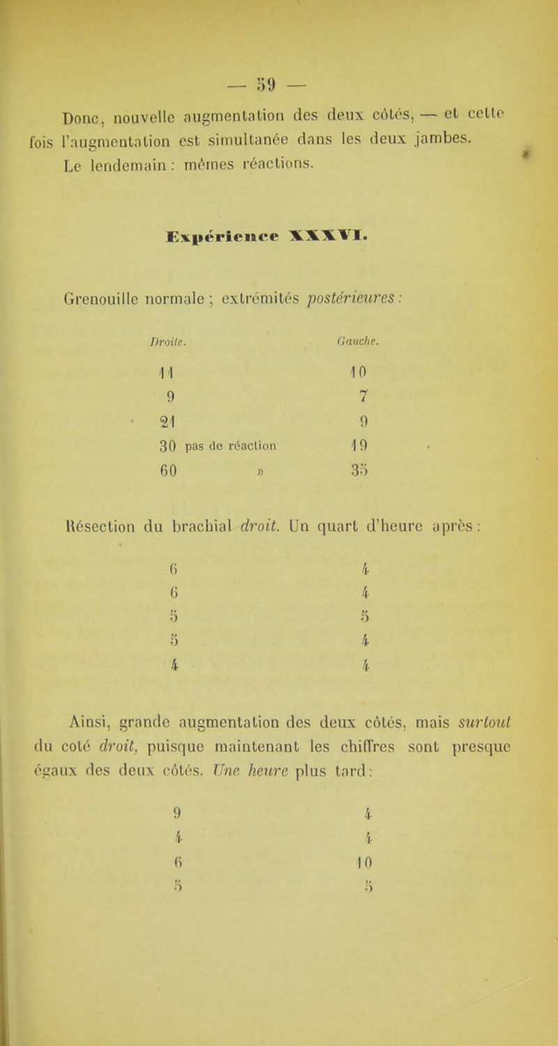 Donc, nouvelle augmentation des deux côlés,— et cette fois l'augmentation est simultanée dans les deux jambes. Le lendemain : mêmes réactions. Expérience XXXVI. Grenouille normale ; extrémités postérieures : Droite. Gauche. M 10 9 7 21 9 30 pas île réaction 1 9 60 » 35 Résection du brachial 6 6 S 5 4 >*oit. Un quart d'heure après : 4 4 5 4 4 Ainsi, grande augmentation des deux côtés, mais surtout du coté droit, puisque maintenant les chiiïrcs sont presque égaux des deux côtés. Une heure plus tard: 9 4 6 4 4 10