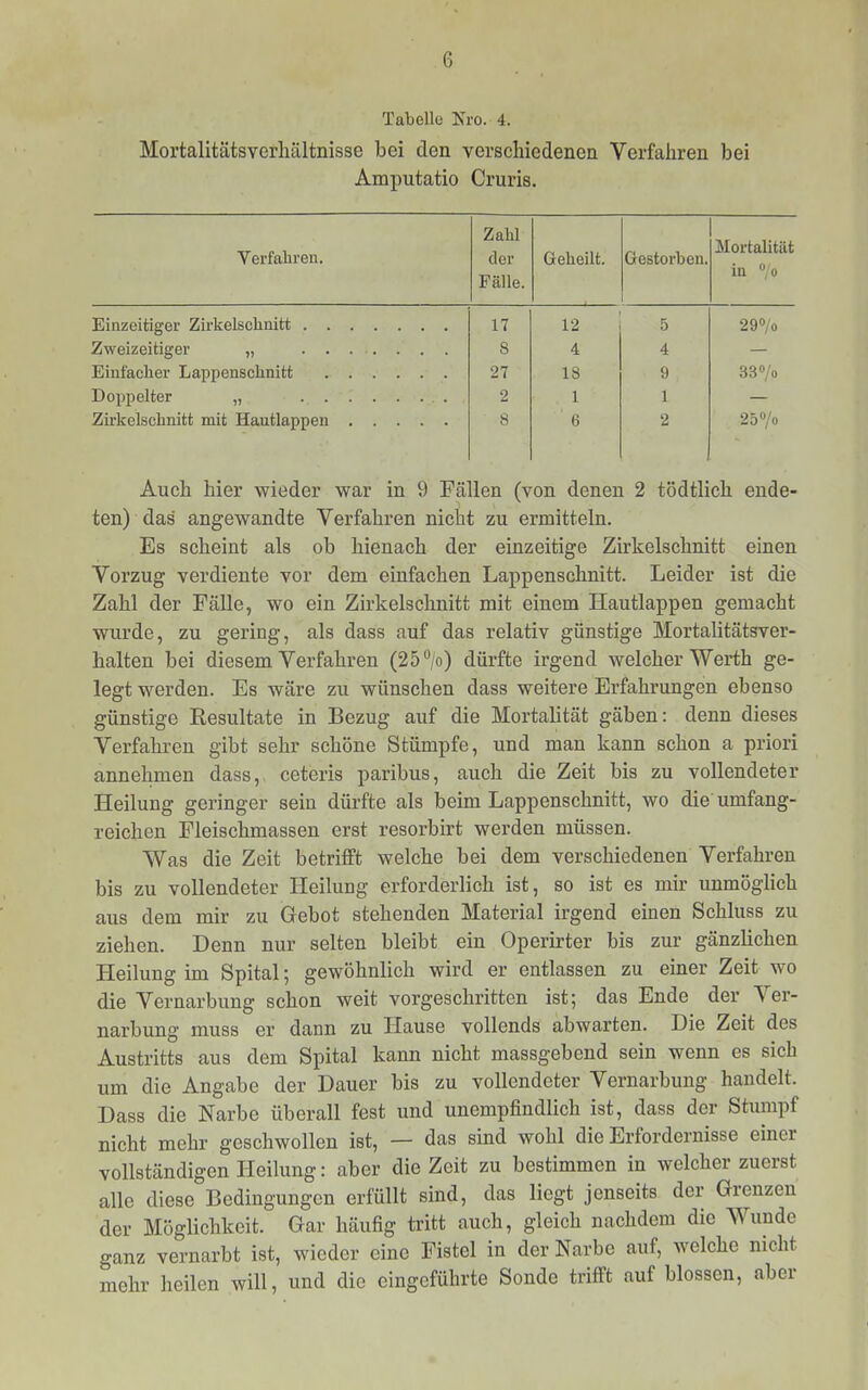 Tabelle Nro. 4. Mortalitätsverliältnisse bei den verschiedenen Verfahren bei Amputatio Cruris. Verfabren. Zahl der Fälle. Geheilt. Gestorben. Mortalität in /o Einzeitiger Zirkelschnitt 17 12 5 29»/o Zweizeitiger „ ....... 8 4 4 — Einfacher Lappenschnitt 27 18 9 33»/o Doppelter „ 2 1 1 — Zirkelschnitt mit Hautlappen 8 6 2 25»/o Auch hier wieder war in 9 Fällen (von denen 2 tödtlich ende- ten) das' angewandte Verfahren nicht zu ermitteln. Es scheint als ob hienach der einzeitige Zirkelschnitt einen Vorzug verdiente vor dem einfachen Lappenschnitt. Leider ist die Zahl der Fälle, wo ein Zirkelschnitt mit einem Hautlappen gemacht wurde, zu gering, als dass auf das relativ günstige Mortalitätsver- halten bei diesem Verfahren (25 “/o) dürfte irgend welcher Werth ge- legt werden. Es wäre zu wünschen dass weitere Erfahrungen ebenso günstige Eesultate in Bezug auf die Mortalität gäben: denn dieses Verfahren gibt sehr schöne Stümpfe, und man kann schon a priori annehmen dass, ceteris paribus, auch die Zeit bis zu vollendeter Heilung geringer sein dürfte als beim Lappenschnitt, wo die umfang- reichen Fleischmassen erst resorbirt werden müssen. Was die Zeit betrifft welche bei dem verschiedenen Verfahren bis zu vollendeter Heilung erforderlich ist, so ist es mir unmöglich aus dem mir zu Gebot stehenden Material irgend einen Schluss zu ziehen. Denn nur selten bleibt ein Operirter bis zur gänzlichen Heilung im Spital; gewöhnlich wird er entlassen zu einer Zeit wo die Vernarbung schon weit vorgeschritten ist; das Ende der Ver- narbung muss er dann zu Hause vollends abwarten. Die Zeit des Austritts aus dem Spital kann nicht massgebend sein wenn es sich um die Angabe der Dauer bis zu vollendeter Vernarbung handelt. Dass die Narbe überall fest und unempfindlich ist, dass der Stumpf nicht mehr geschwollen ist, — das sind wohl die Erfordernisse einer vollständigen Heilung: aber die Zeit zu bestimmen in welcher zuerst alle diese Bedingungen erfüllt sind, das liegt jenseits der Grenzen der Möglichkeit. Gar häufig tritt auch, gleich nachdem die Wunde ganz vernarbt ist, wieder eine Fistel in der Narbe auf, welche nicht mehr heilen will, und die eingeführte Sonde trifft auf blossen, aber