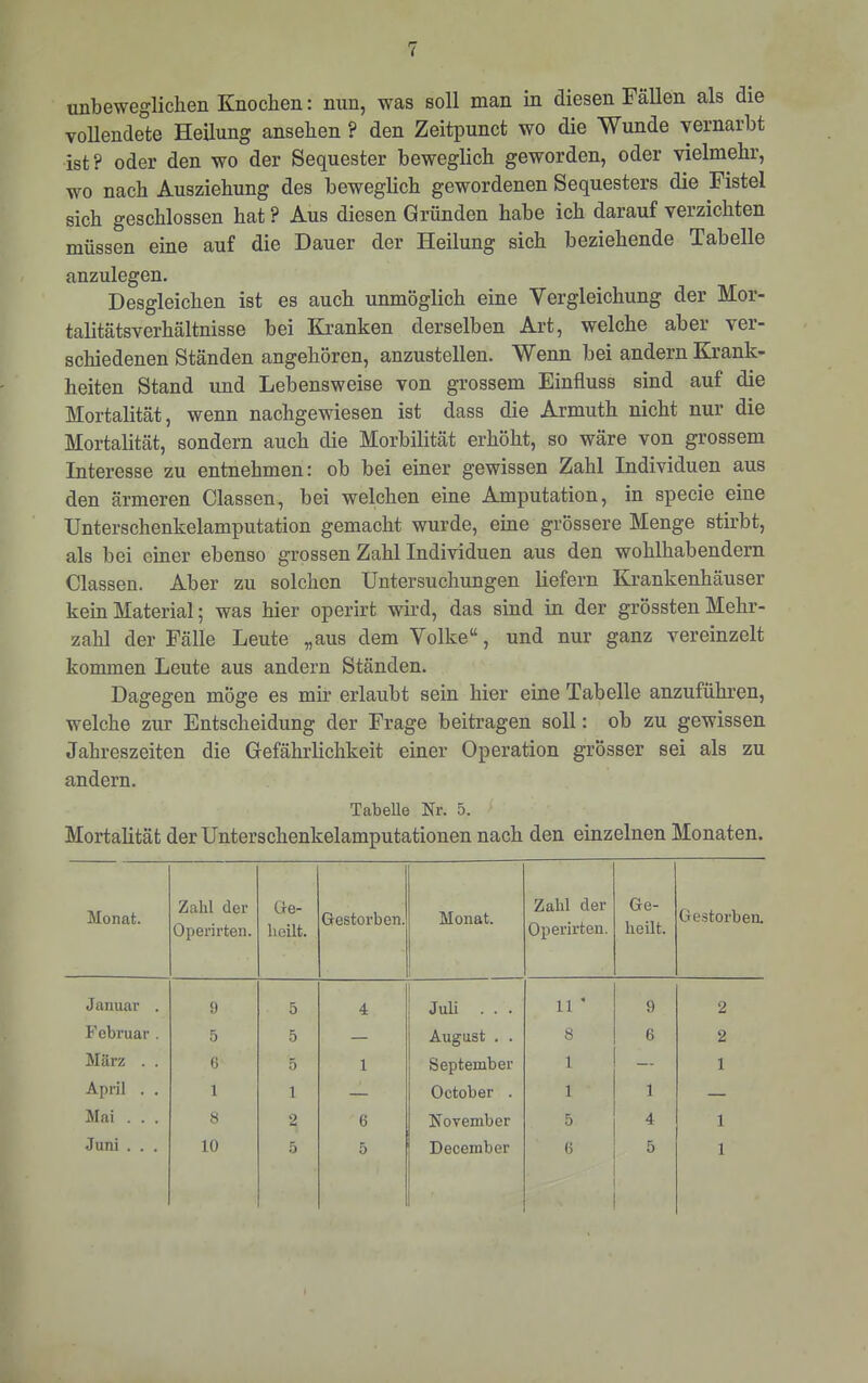unbeweglichen Knochen: nun, was soll man in diesen Fällen als die vollendete Heilung ansehen ? den Zeitpunct wo die Wunde vernarbt ist? oder den wo der Sequester beweglich geworden, oder vielmehr, wo nach Ausziehung des beweglich gewordenen Sequesters die Fistel sich geschlossen hat ? Aus diesen Gründen habe ich darauf verzichten müssen eine auf die Dauer der Heilung sich beziehende Tabelle anzulegen. Desgleichen ist es auch unmöglich eine Vergleichung der Mor- talitätsverhältnisse bei Kranken derselben Art, welche aber ver- schiedenen Ständen angehören, anzustellen. Wenn bei andern Krank- heiten Stand und Lebensweise von grossem Einfluss sind auf die Mortalität, wenn nachgewiesen ist dass die Armuth nicht nur die Mortalität, sondern auch die Morbilität erhöht, so wäre von grossem Interesse zu entnehmen: ob bei einer gewissen Zahl Individuen aus den ärmeren Classen, bei welchen eine Amputation, in specie eine Unterschenkelamputation gemacht wurde, eine grössere Menge stirbt, als bei einer ebenso grossen Zahl Individuen aus den wohlhabendem Classen. Aber zu solchen Untersuchungen liefern Krankenhäuser kein Material; was hier operirt wird, das sind in der grössten Mehr- zahl der Fälle Leute „aus dem Volke“, und nur ganz vereinzelt kommen Leute aus andern Ständen. Dagegen möge es mir erlaubt sein hier eine Tabelle anzuführen, welche zur Entscheidung der Frage beitragen soll: ob zu gewissen Jahreszeiten die Gefährlichkeit einer Operation grösser sei als zu andern. Tabelle Nr. 5. Mortalität der Unterschenkelamputationen nach den einzelnen Monaten. Monat. Zahl der Operirten. Ge- heilt. Gestorben. Monat. Zahl der Operirten. Ge- heilt. Gestorbea Januar . 9 5 4 Juli . . . 11 * 9 2 Februar . 5 5 — August . . 8 6 2 März . . 6 5 1 September 1 — 1 April . . 1 1 — October . 1 1 — Mai . . . 8 2 6 November 5 * 1 Juni . . . 10 5 5 December 6 1